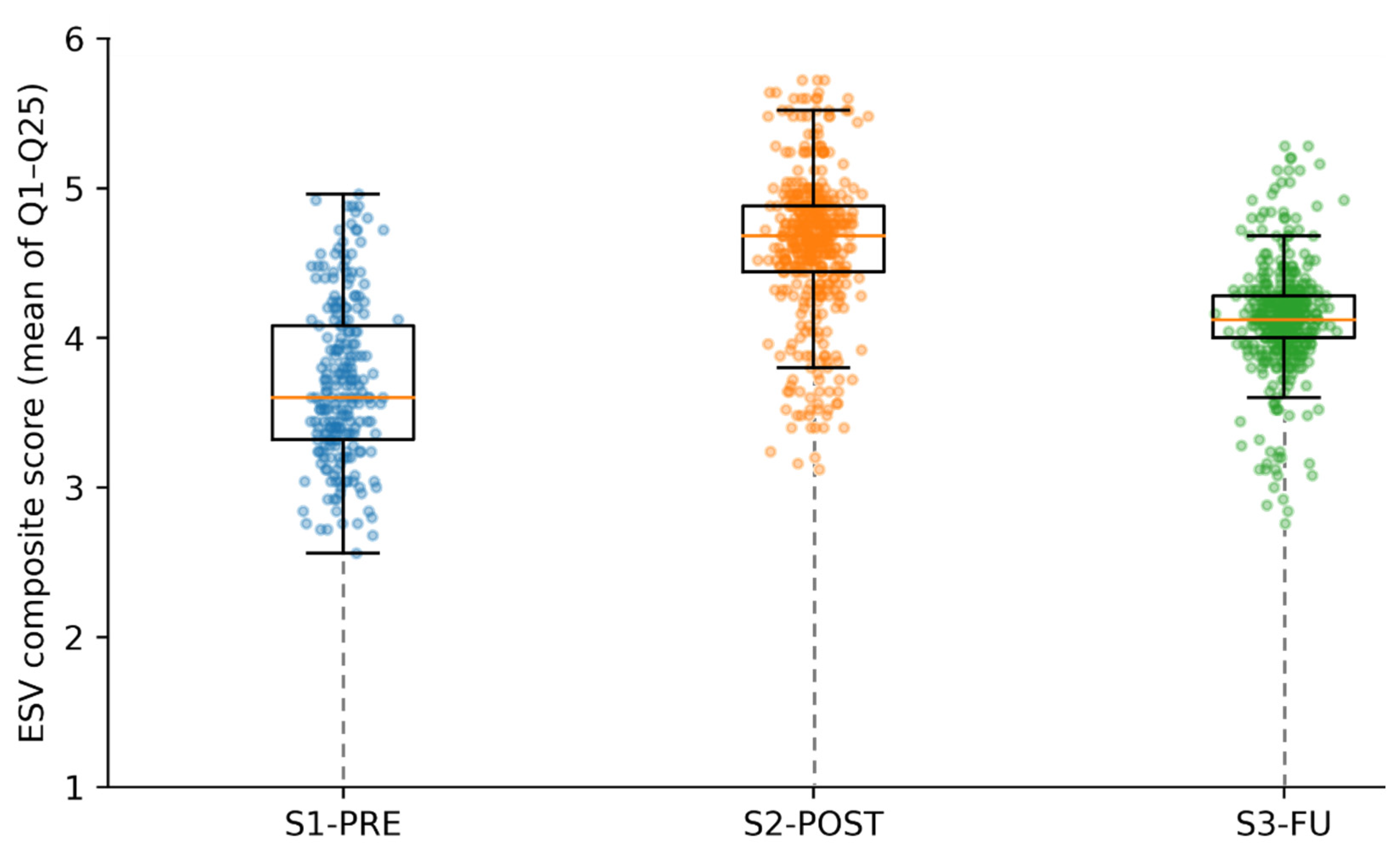 Preprints 191215 g003