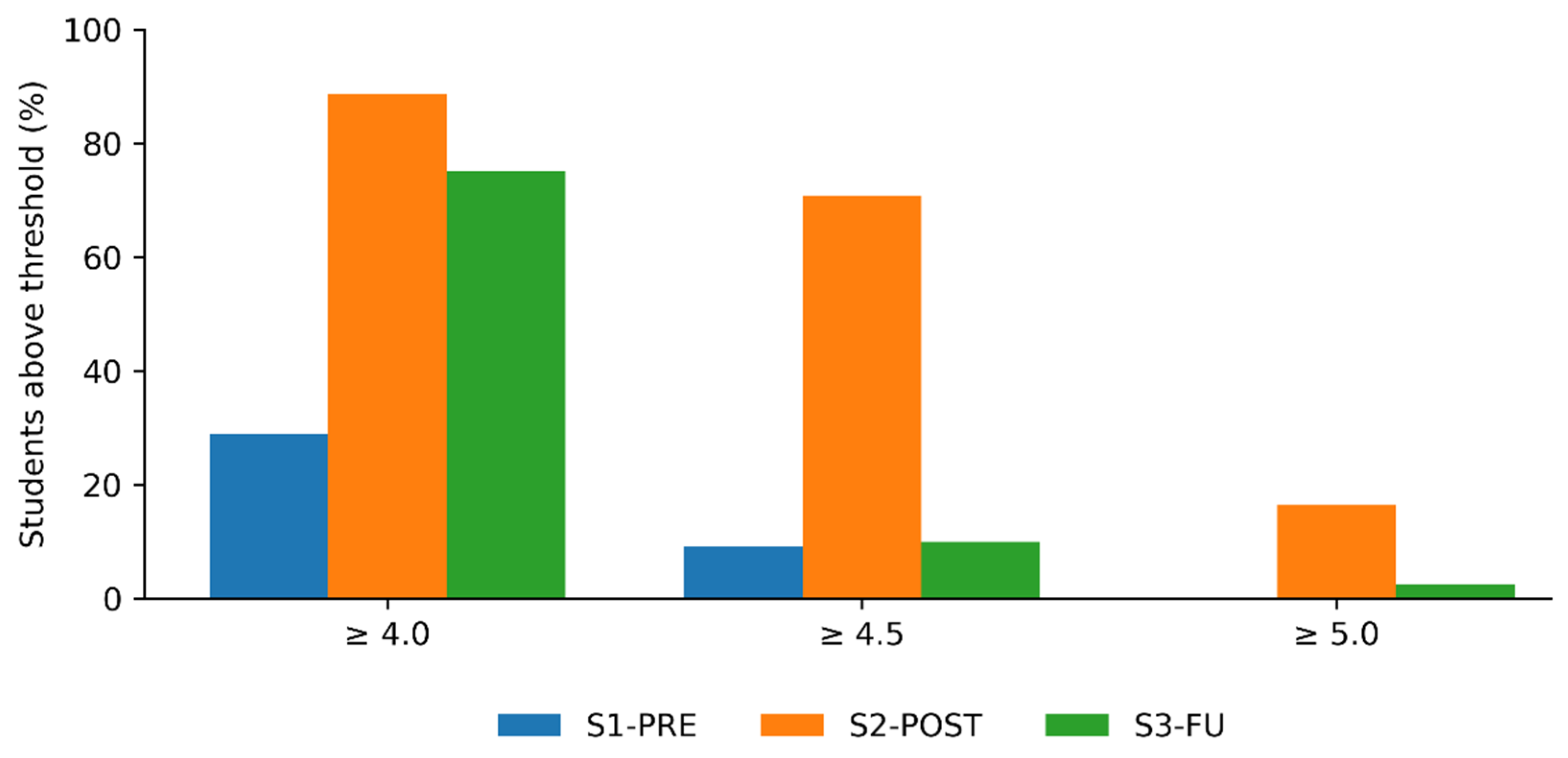 Preprints 191215 g004
