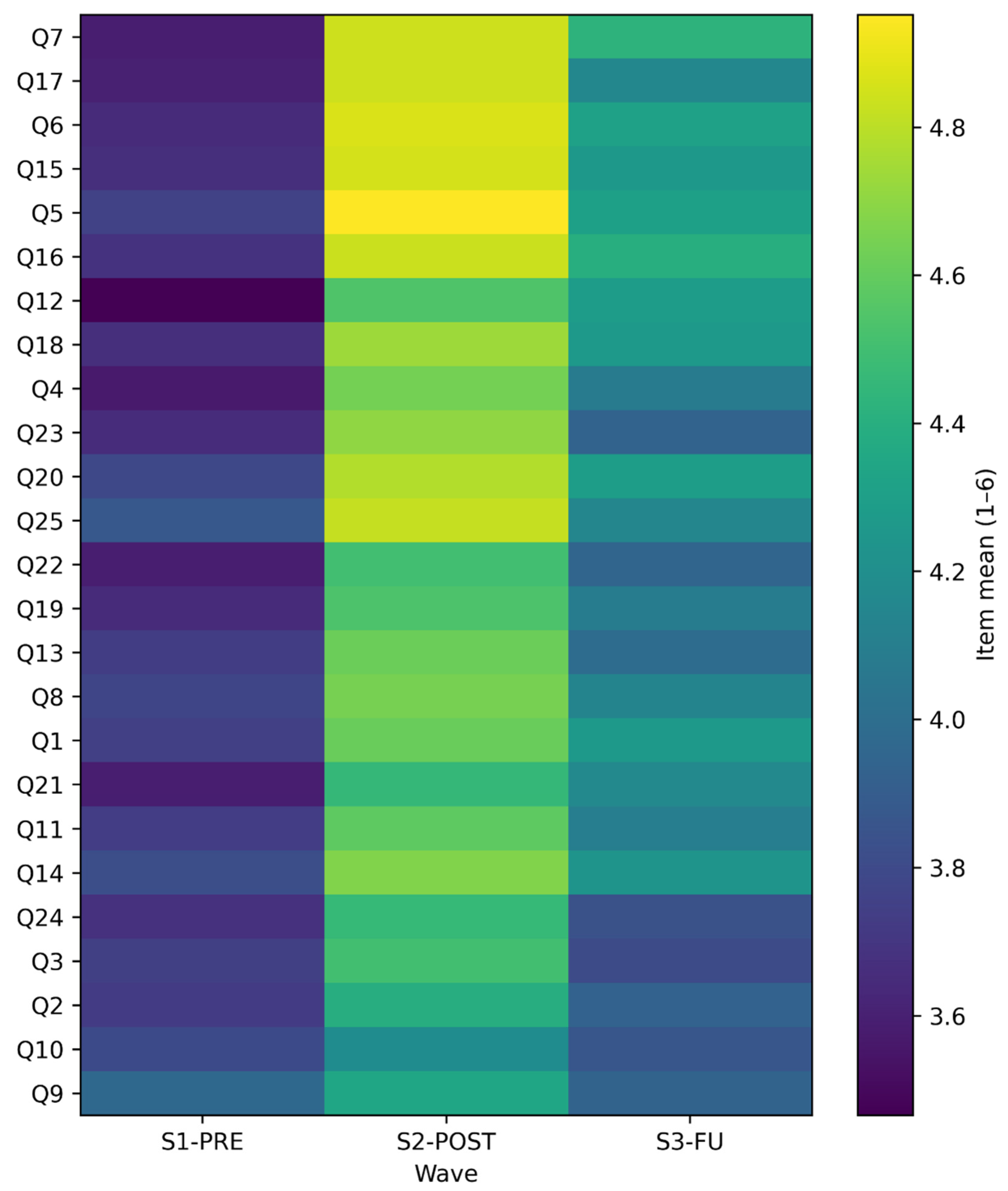 Preprints 191215 g005