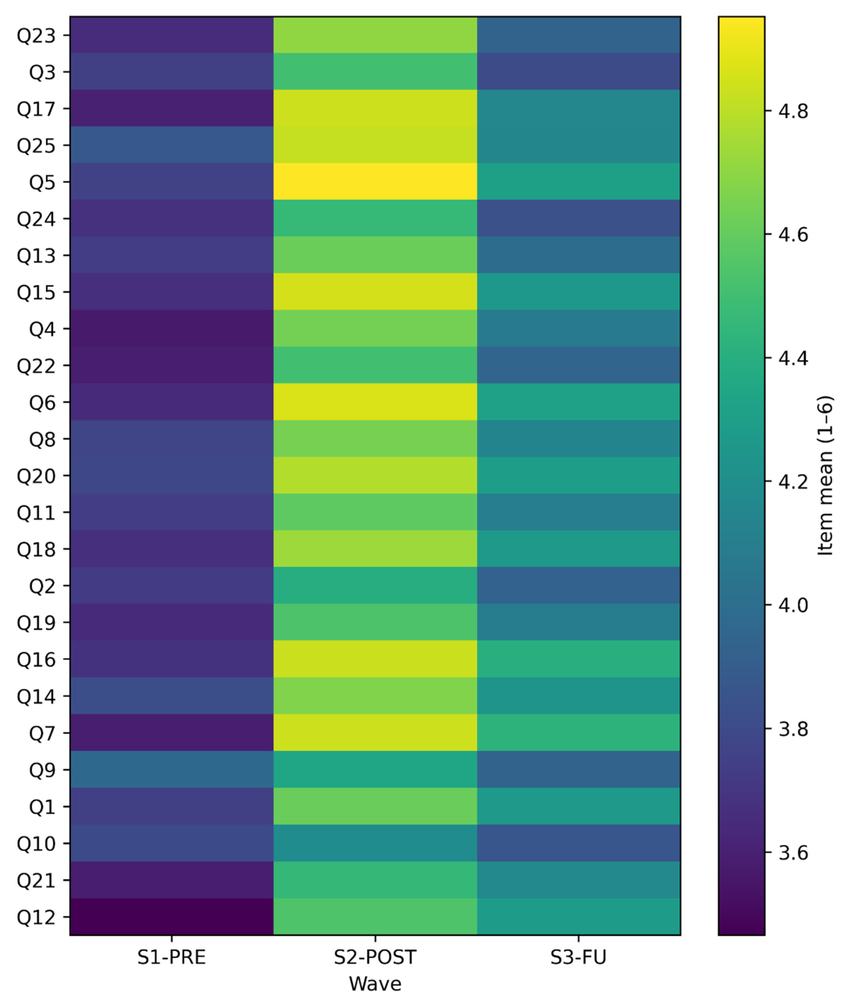 Preprints 191215 g006