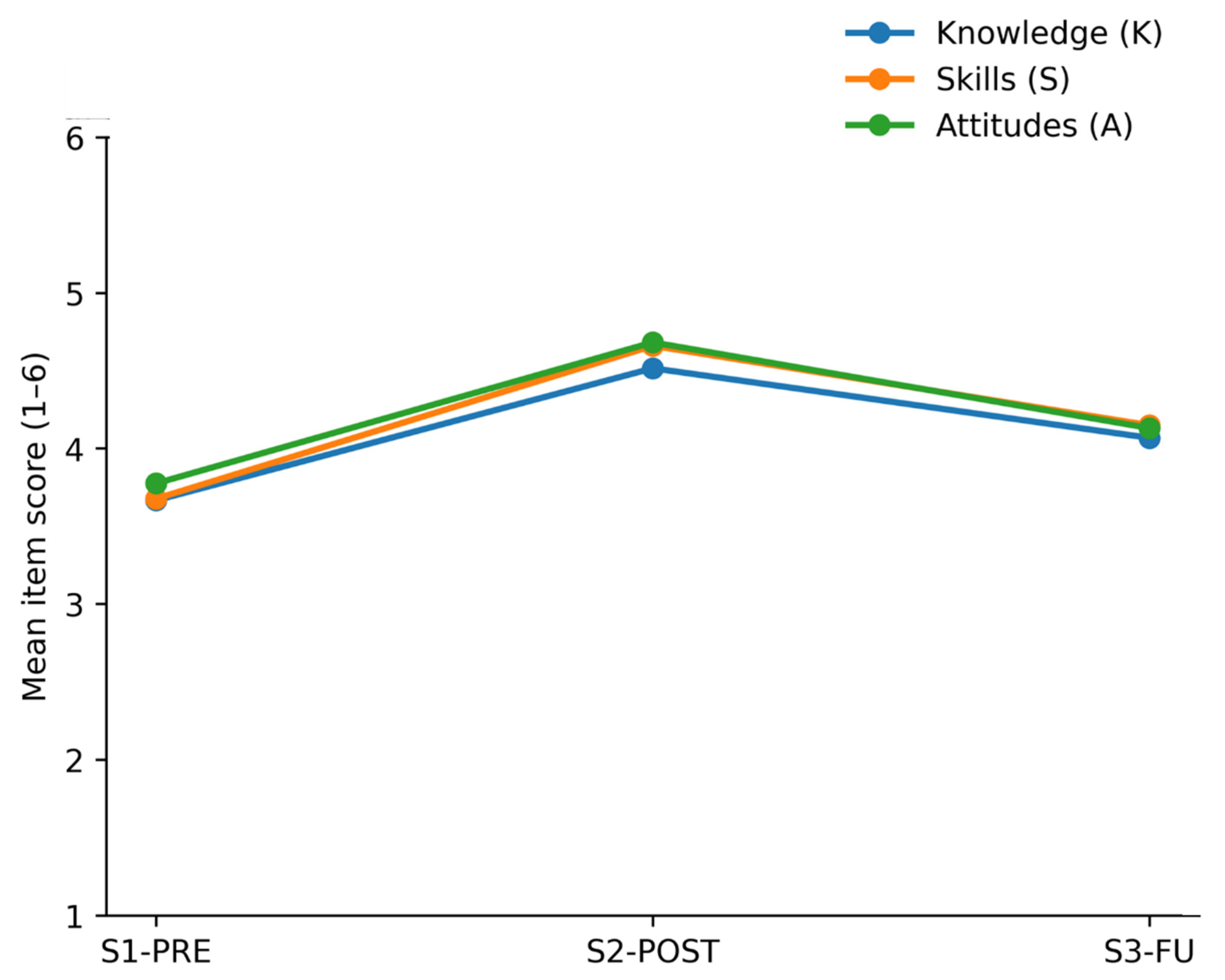 Preprints 191215 g007