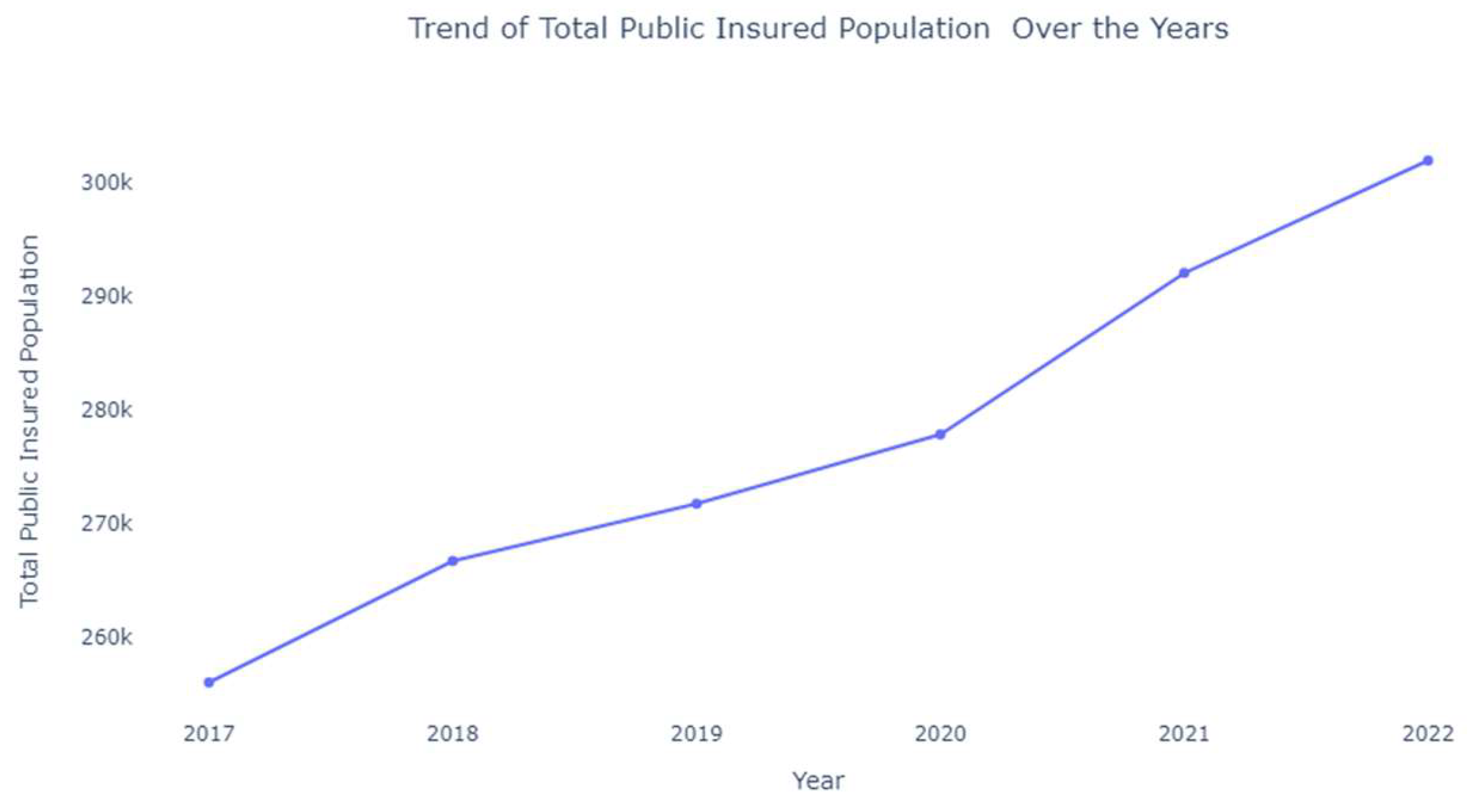 Preprints 140079 g005