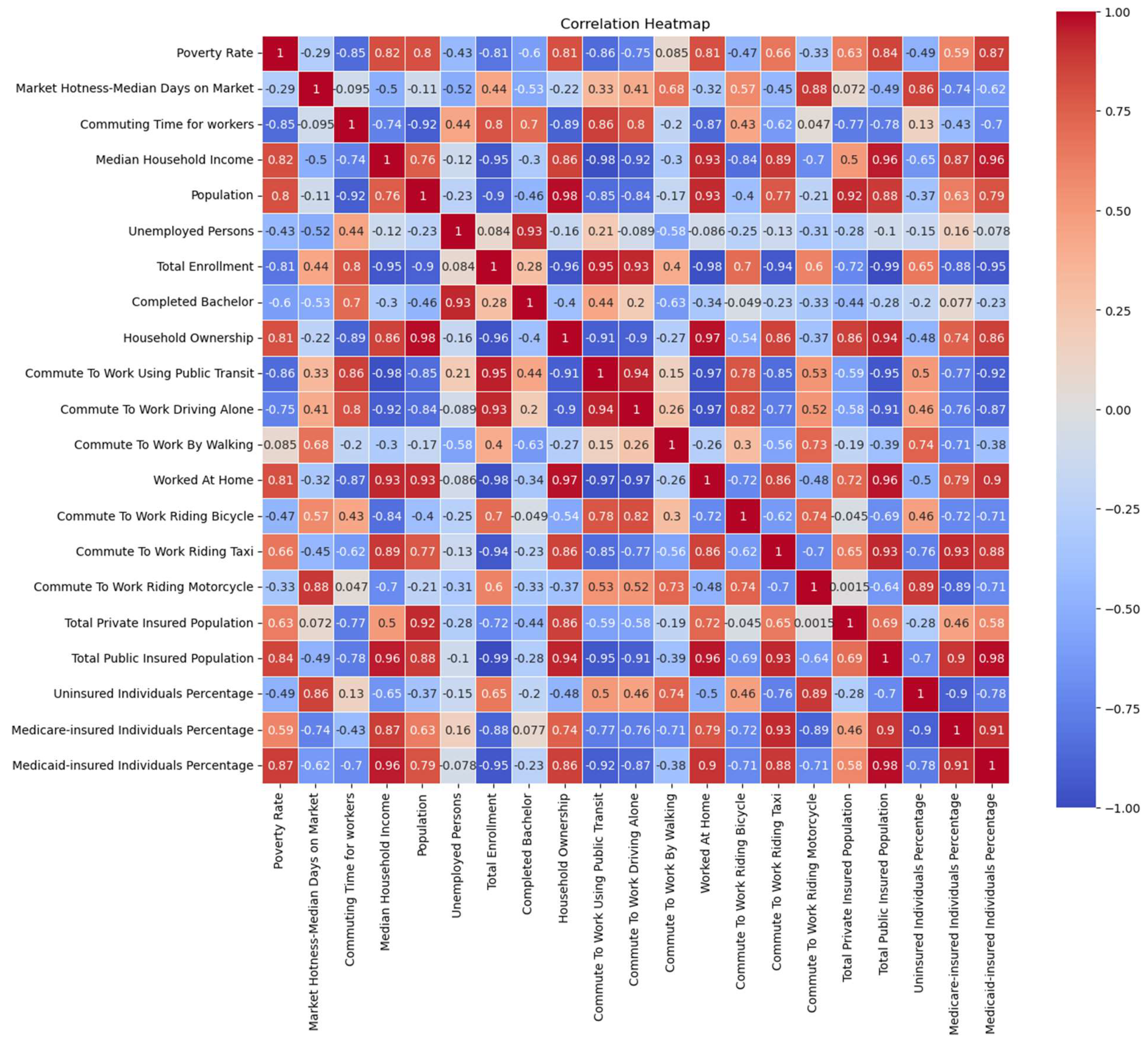 Preprints 140079 g022