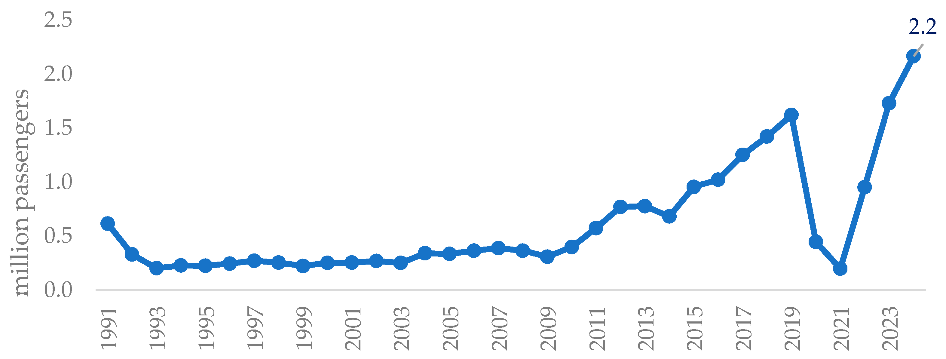 Preprints 182009 g001