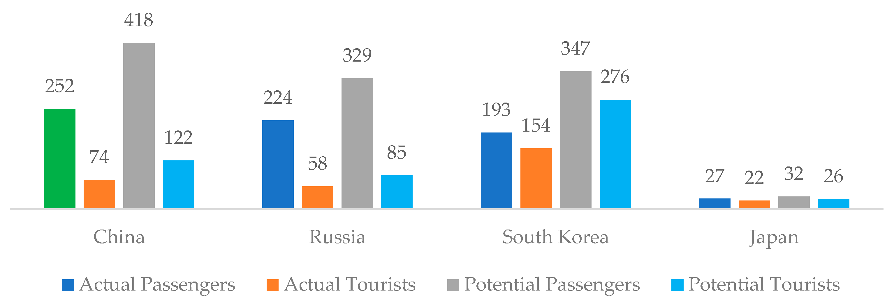 Preprints 182009 g002