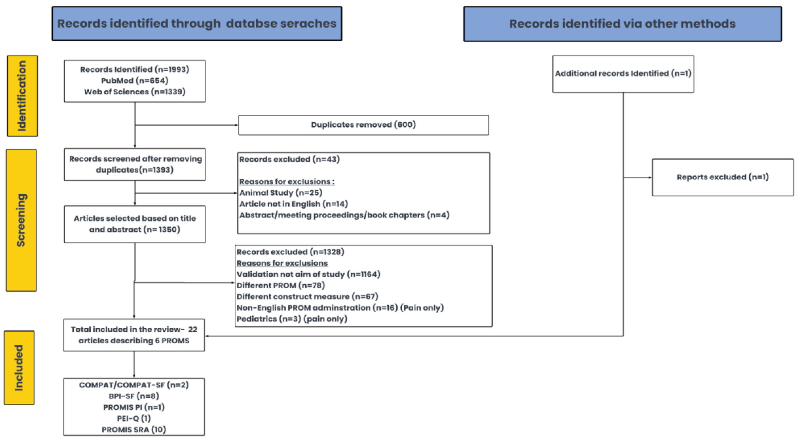 Preprints 199196 g001