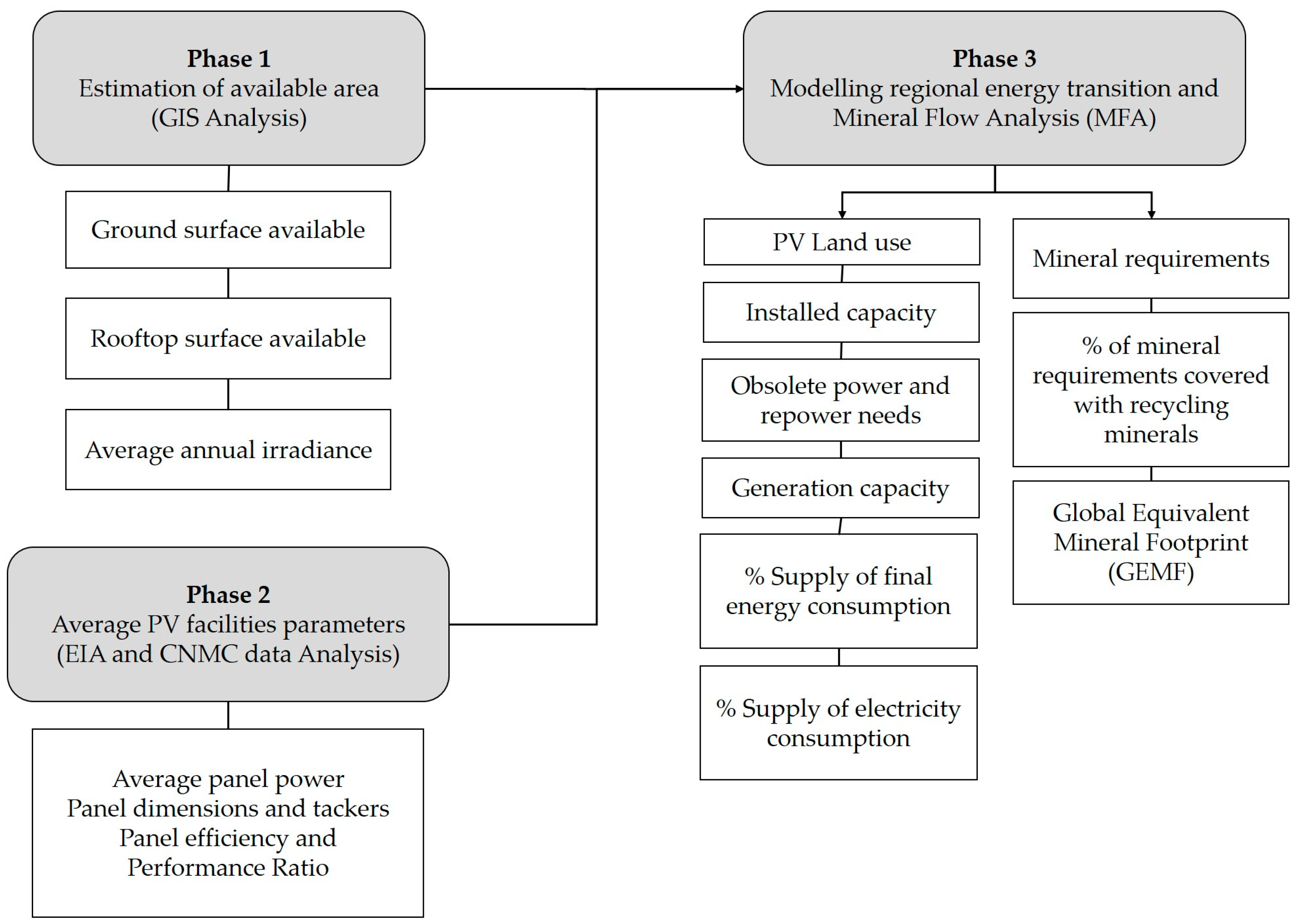 Preprints 151378 g001