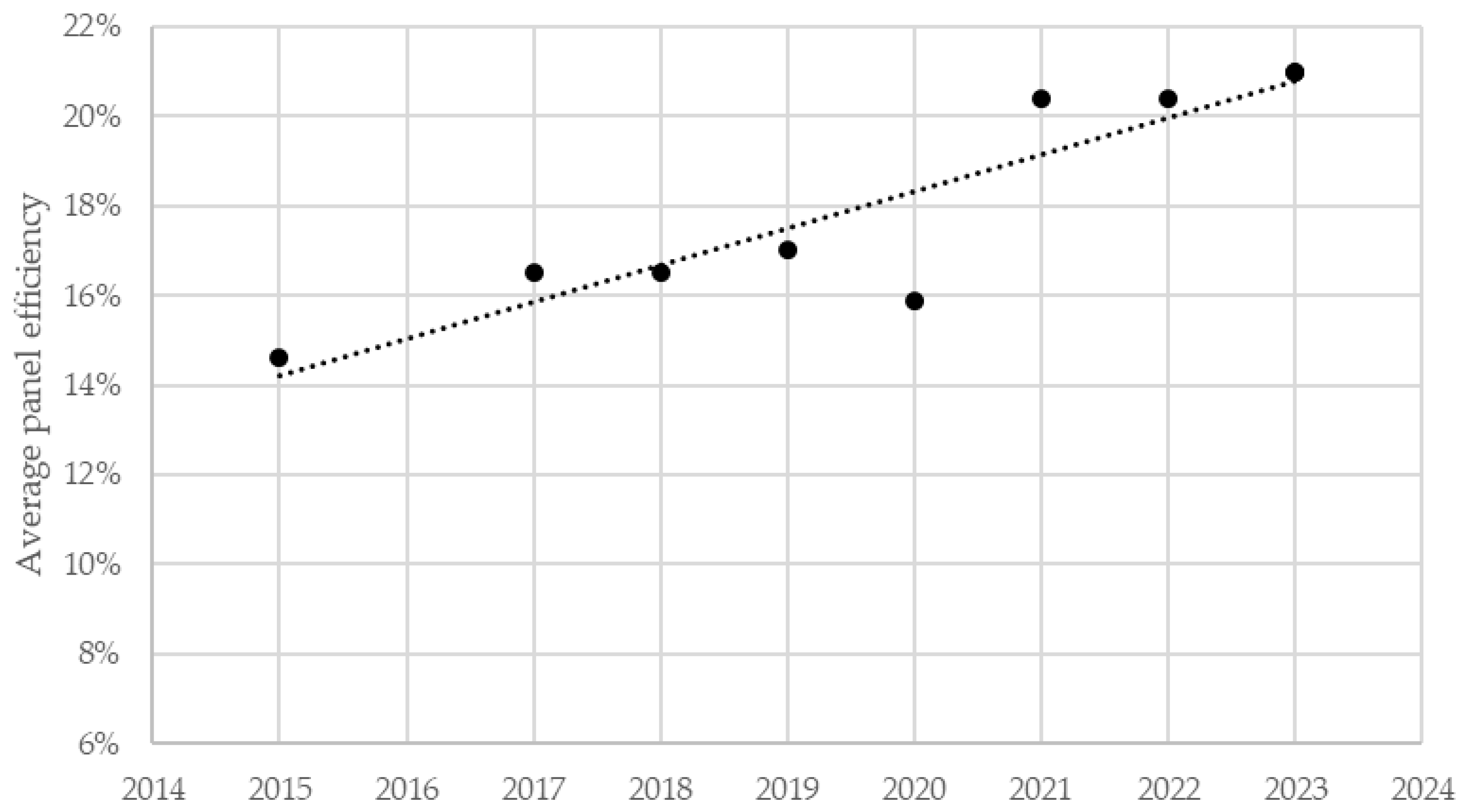 Preprints 151378 g003