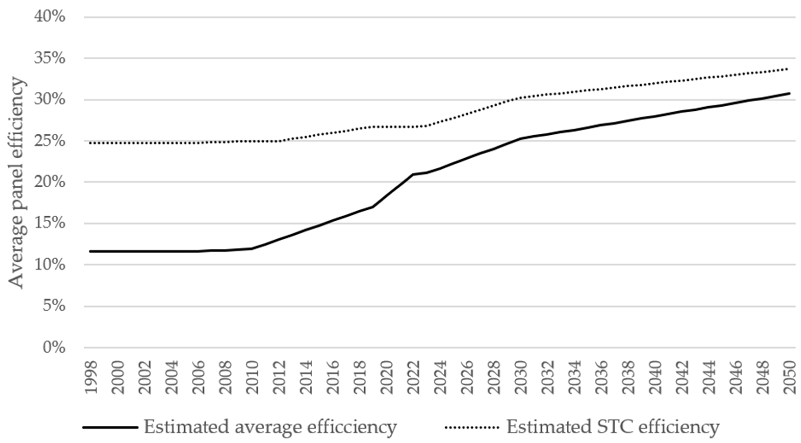 Preprints 151378 g004