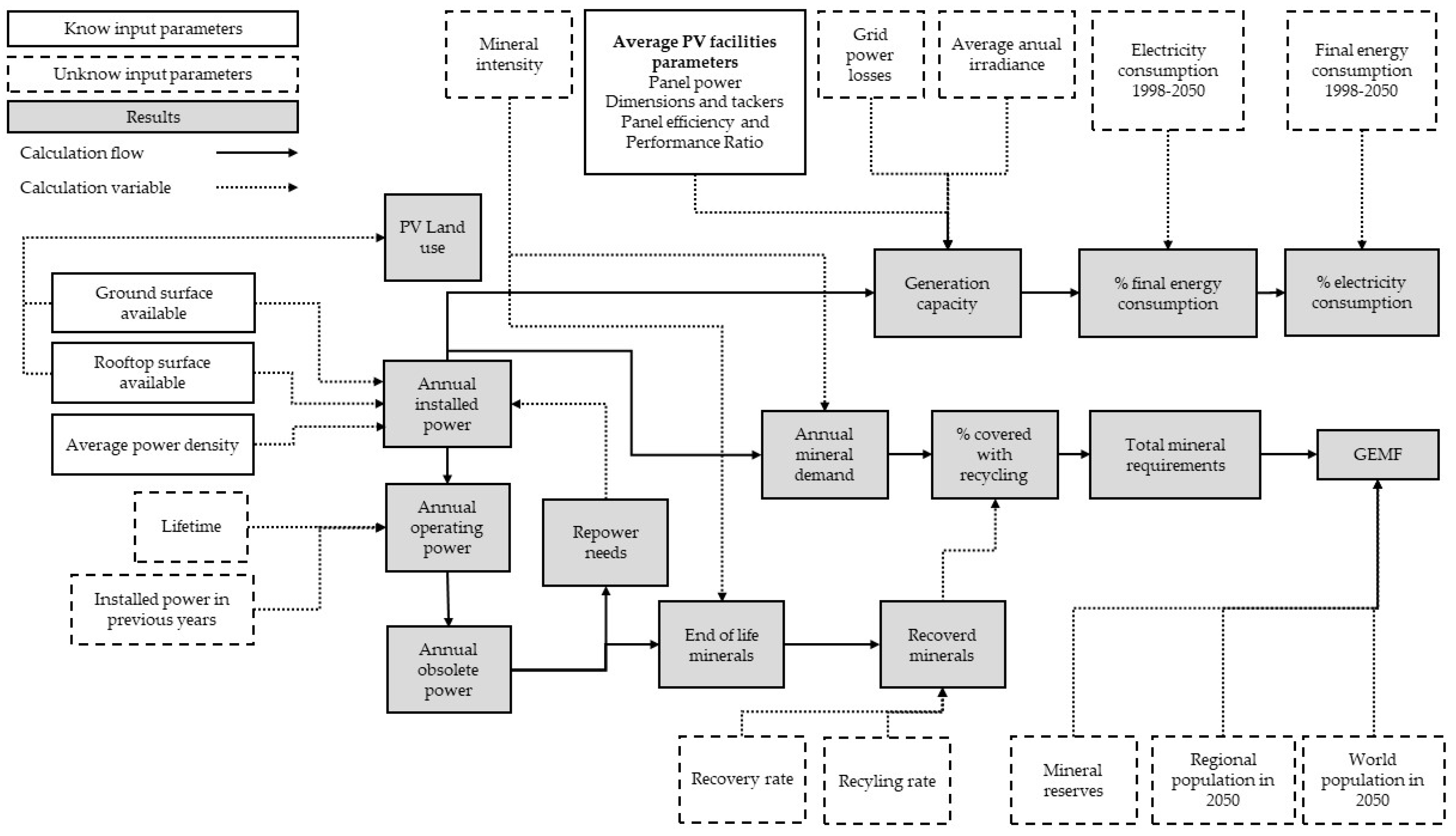 Preprints 151378 g005