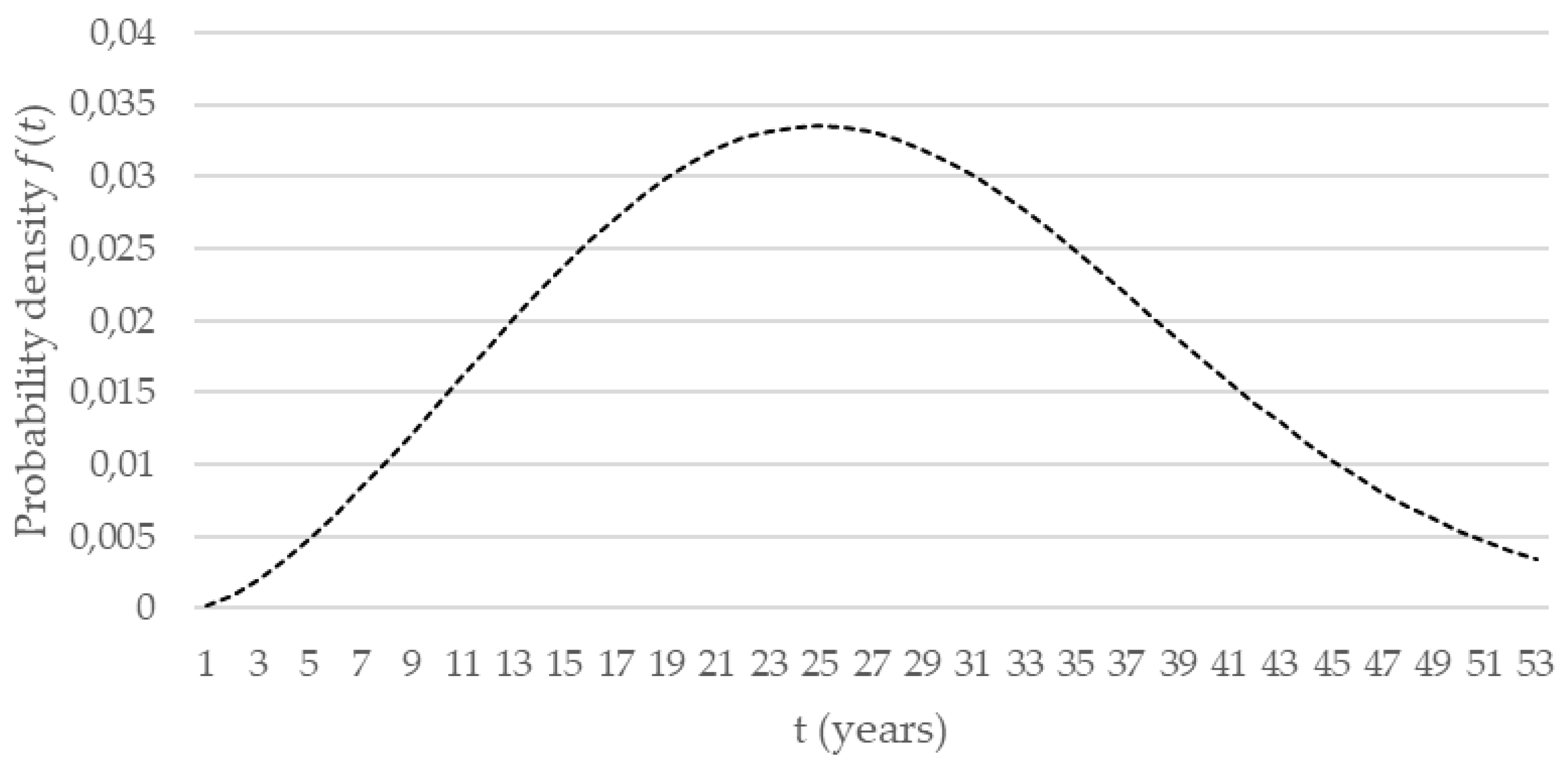 Preprints 151378 g006