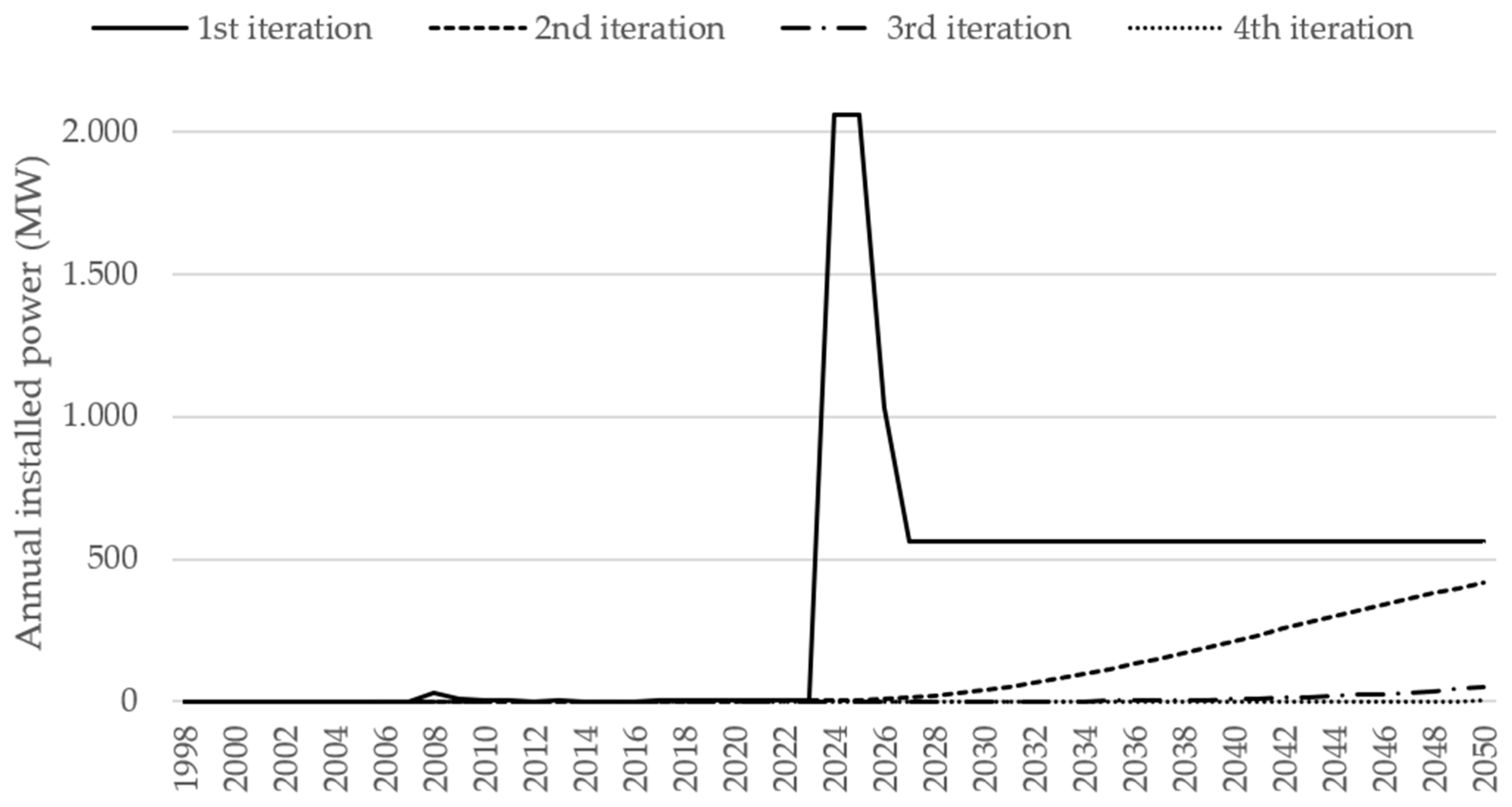 Preprints 151378 g007