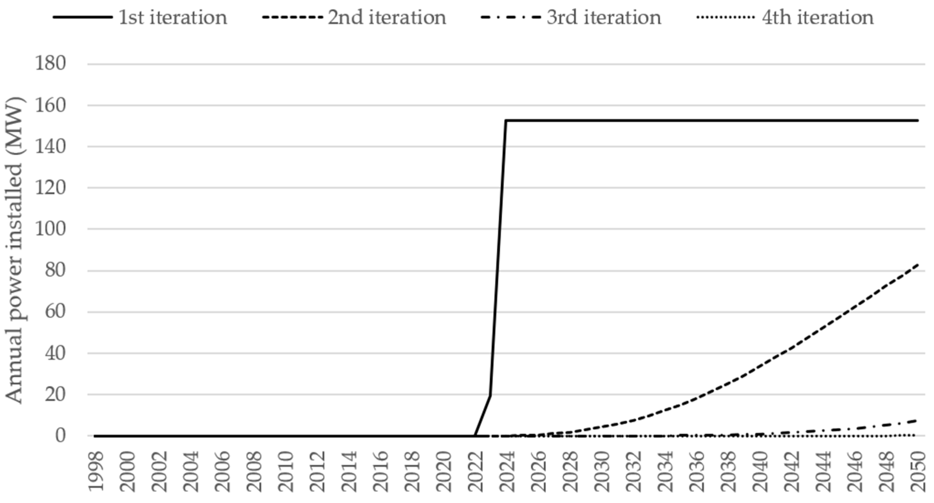 Preprints 151378 g008
