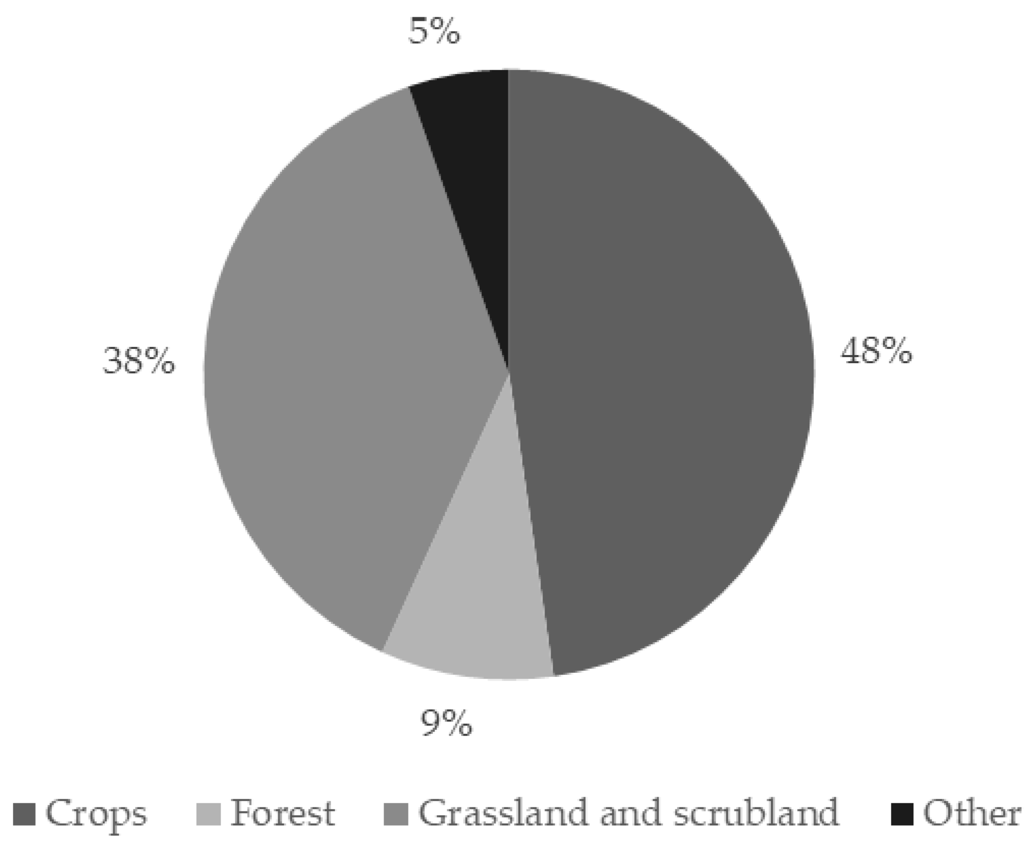 Preprints 151378 g012
