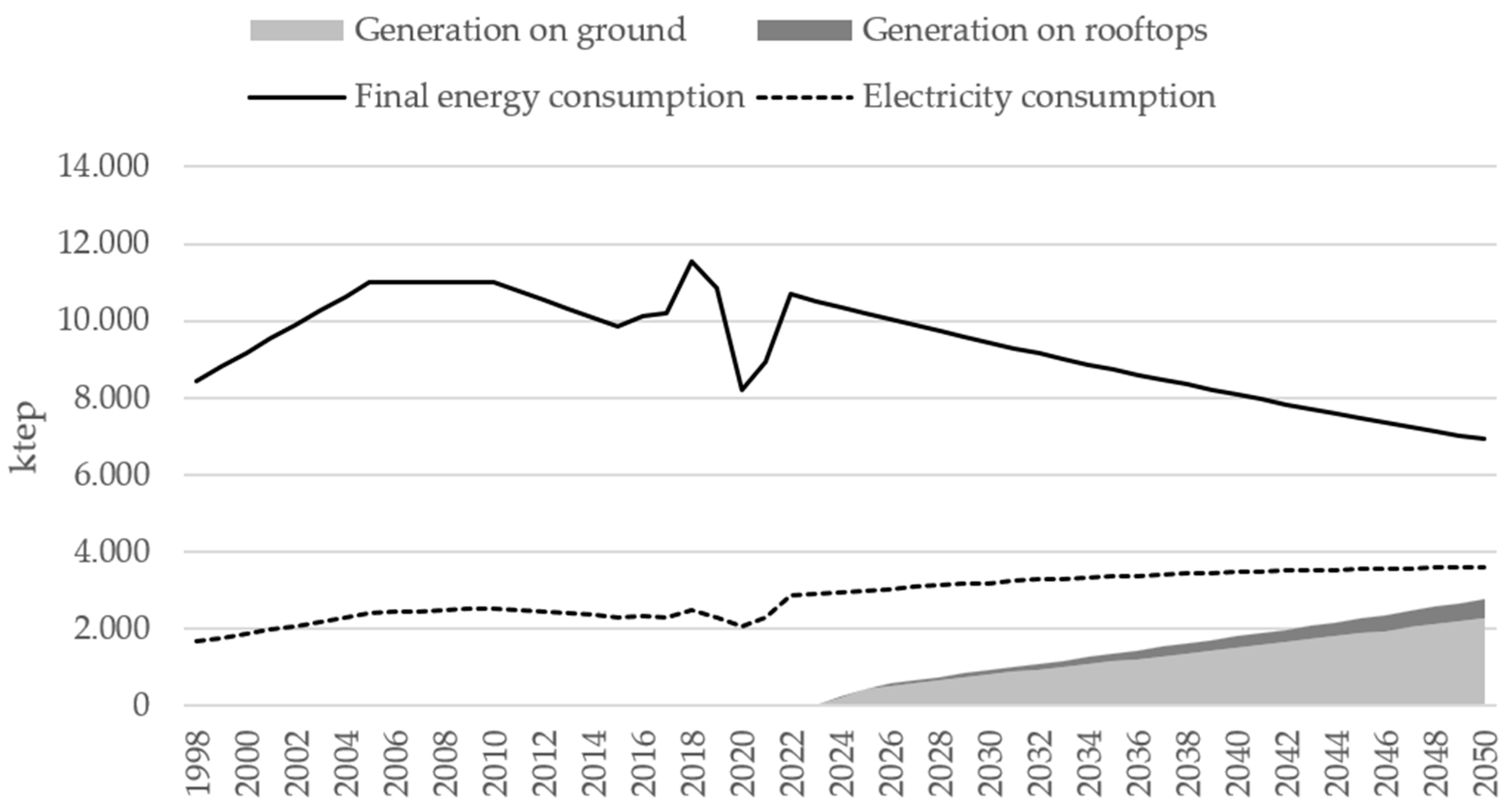 Preprints 151378 g013