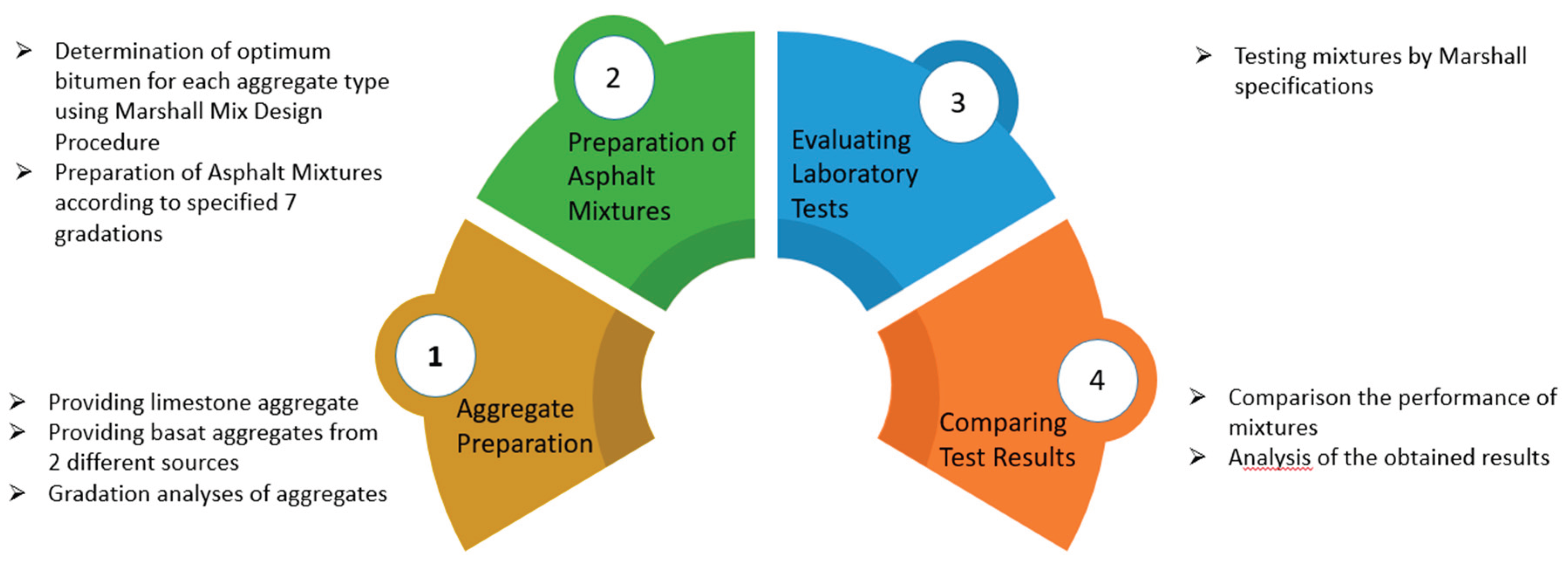Preprints 184844 g001