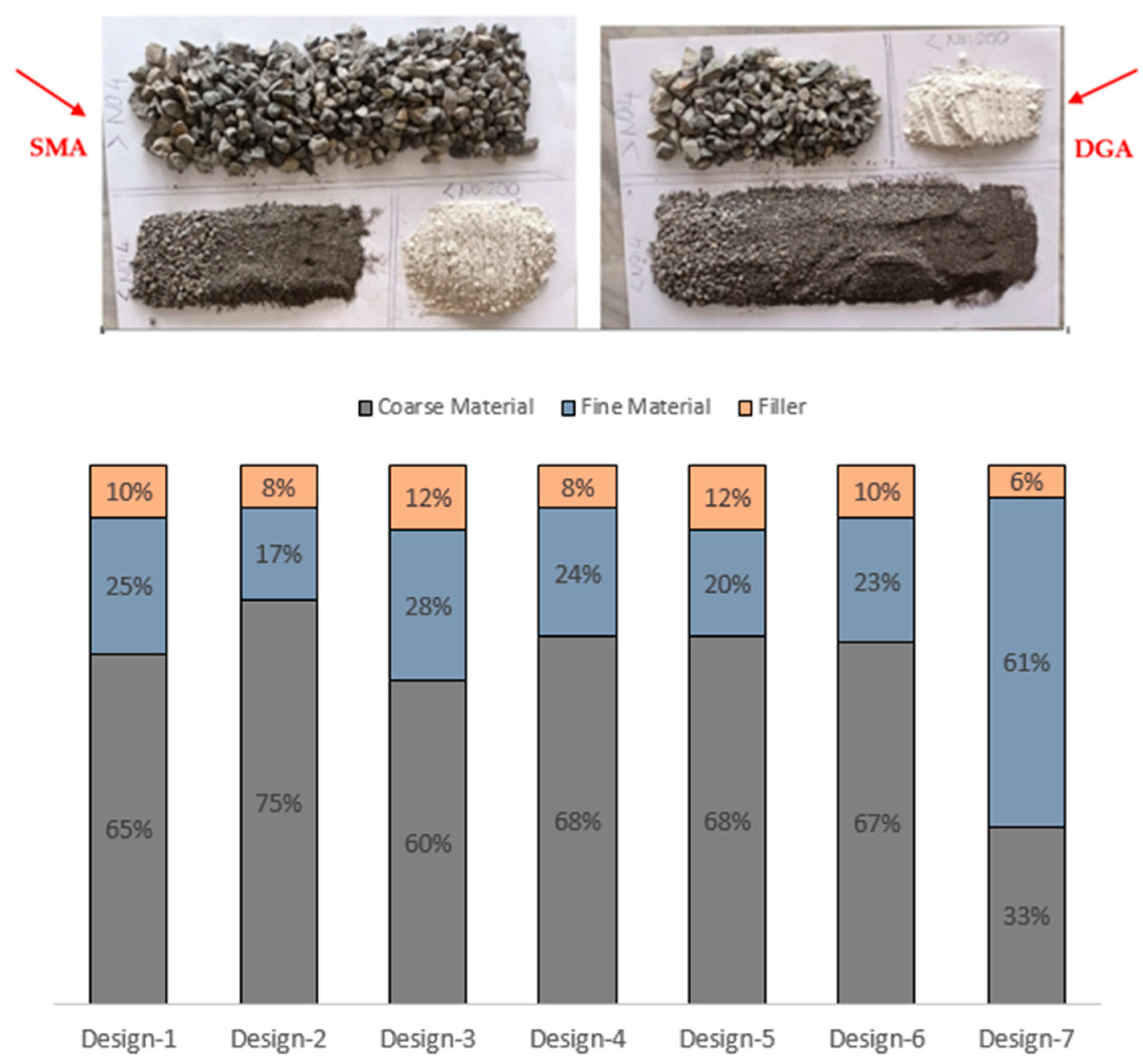 Preprints 184844 g003