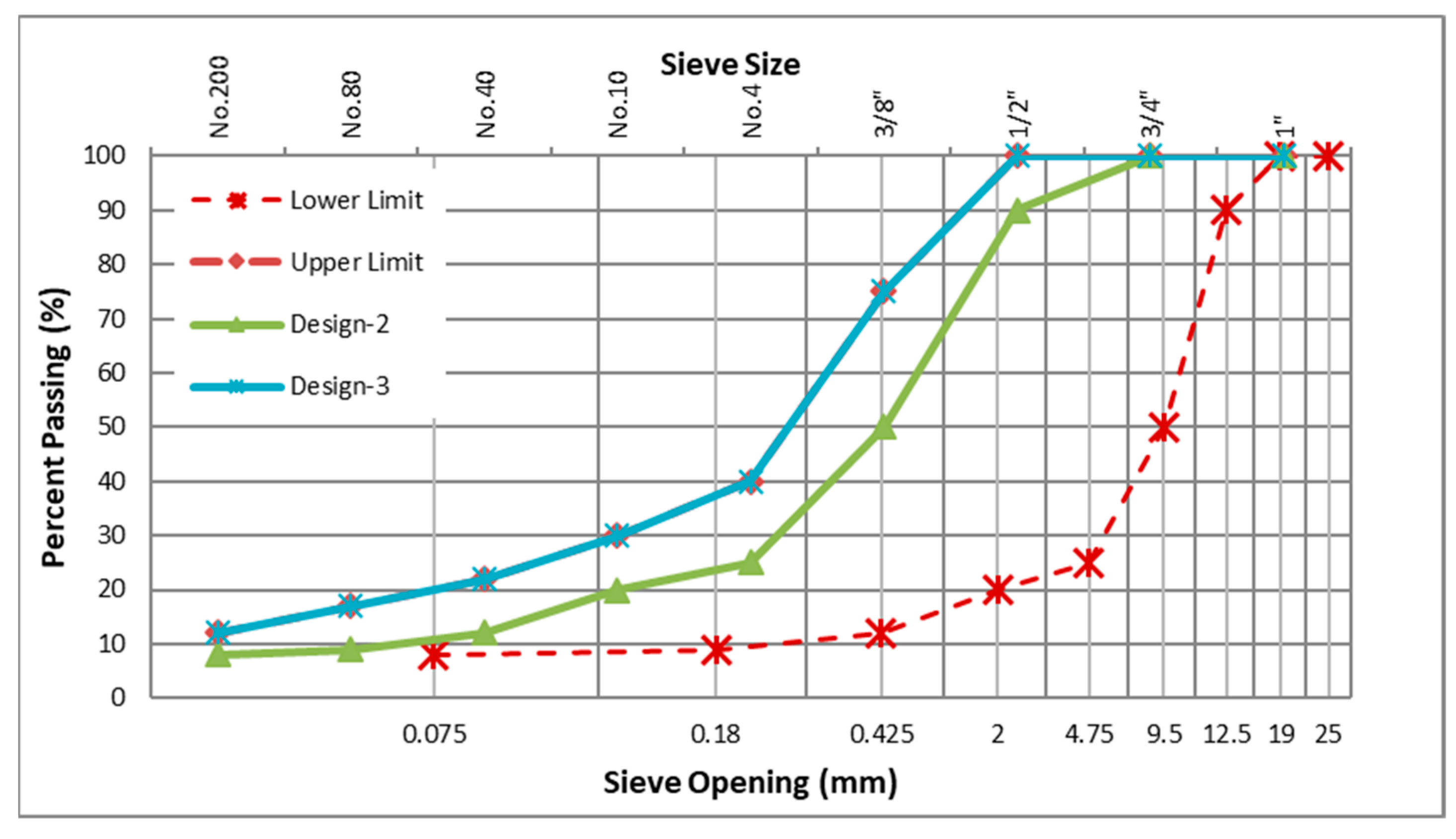 Preprints 184844 g006