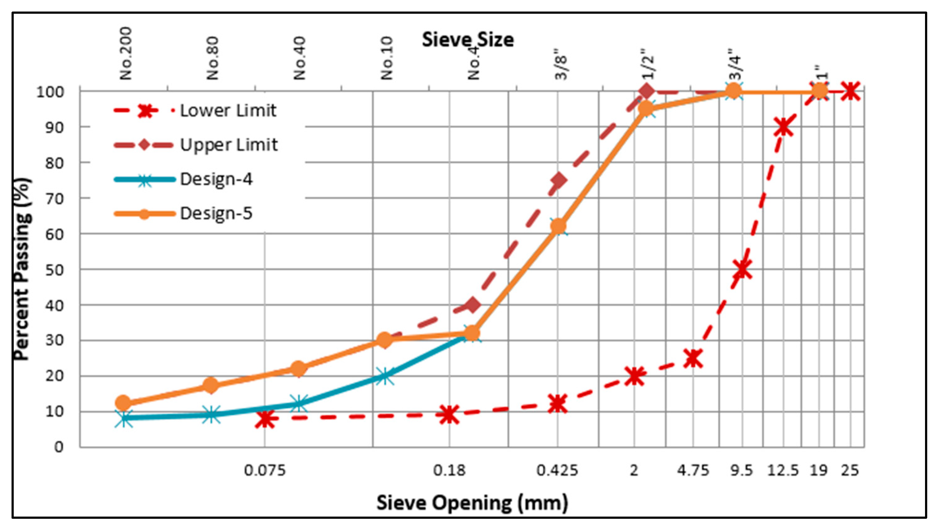 Preprints 184844 g008