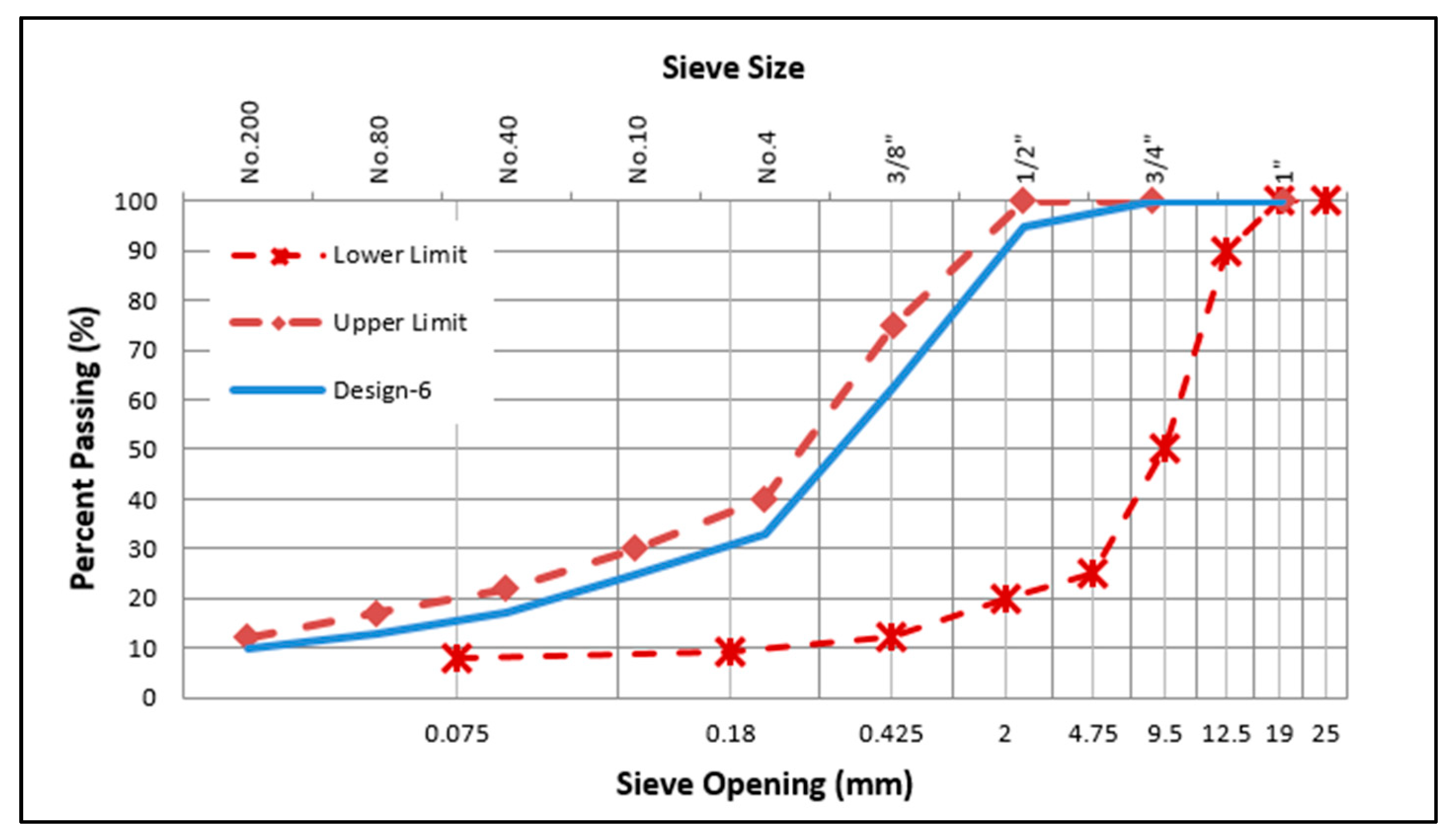 Preprints 184844 g009