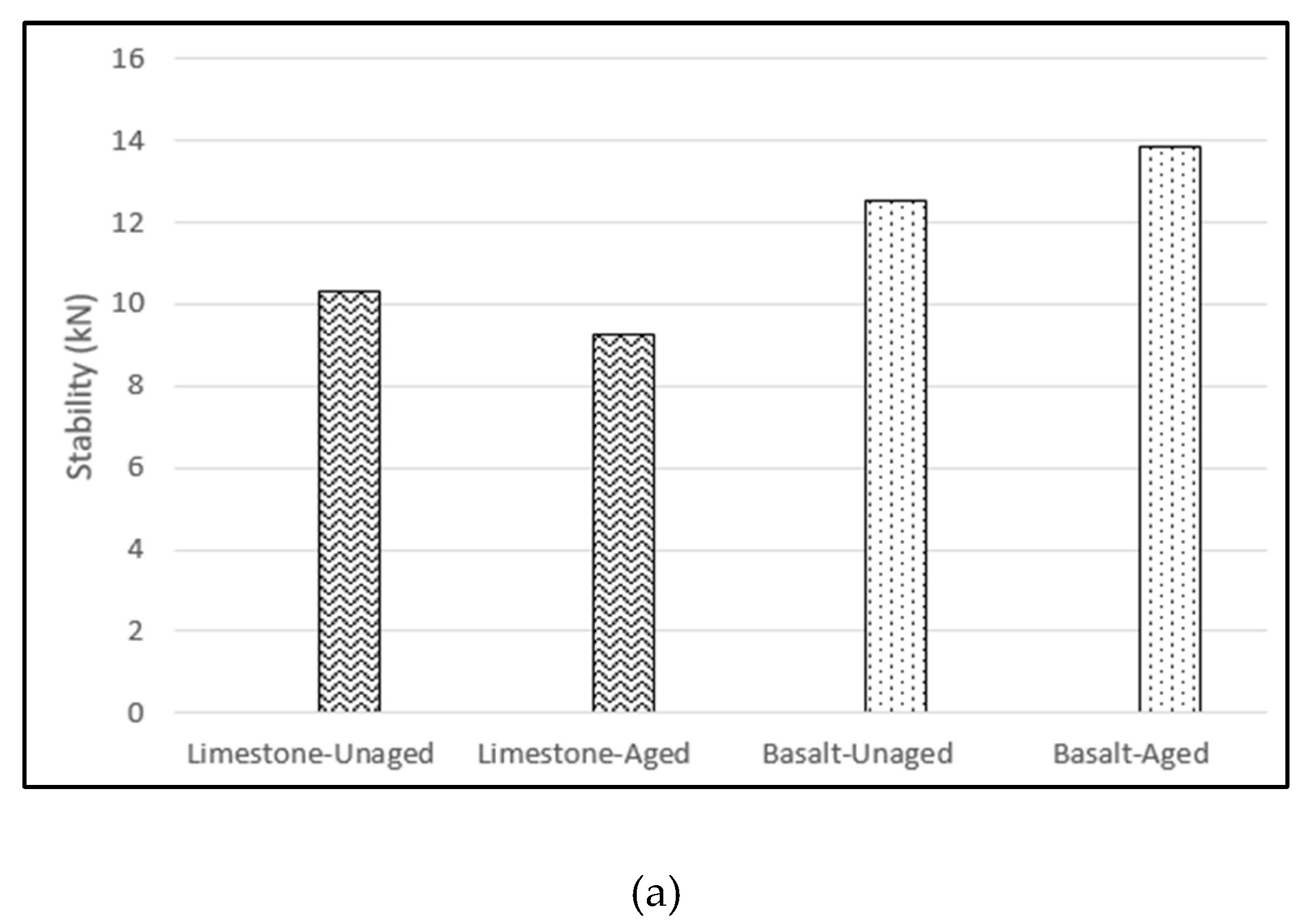 Preprints 184844 g010a