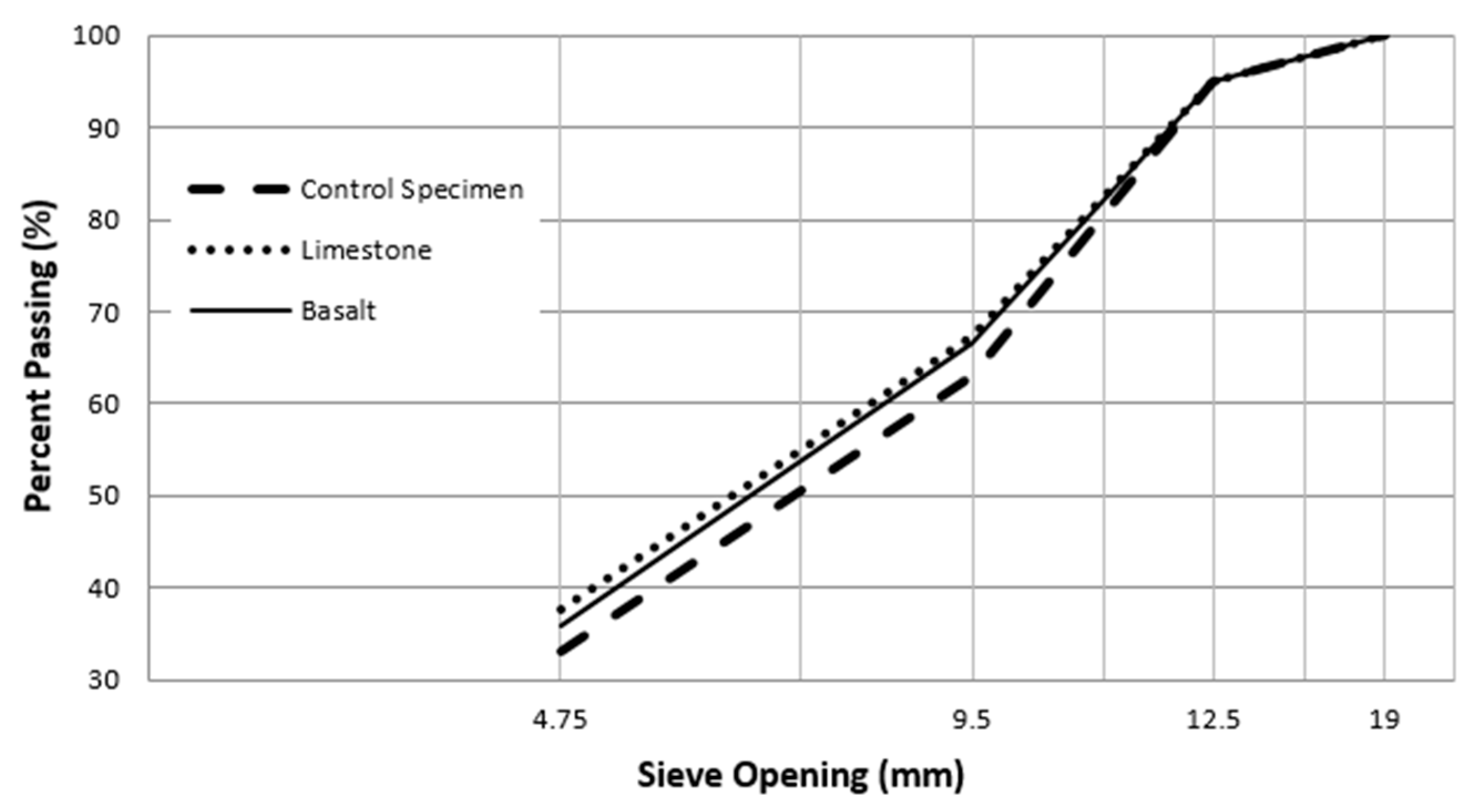 Preprints 184844 g011