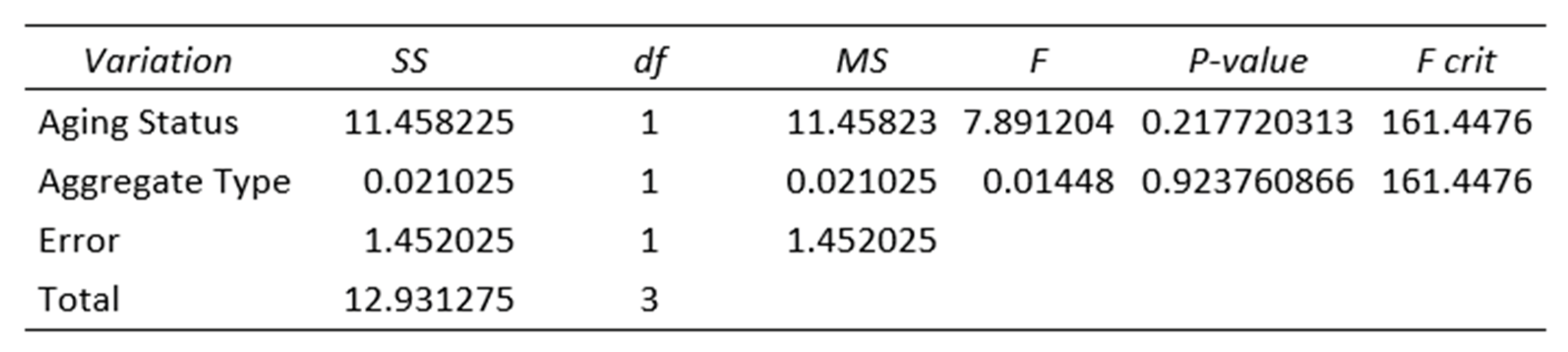 Preprints 184844 i001