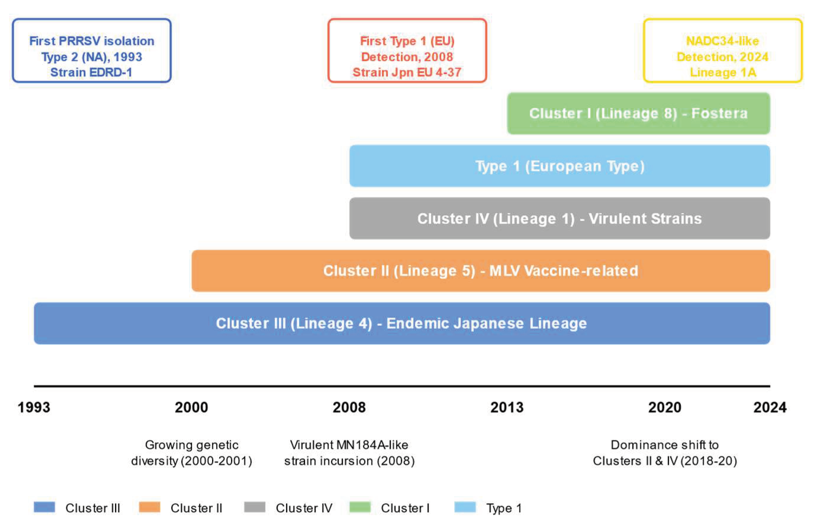 Preprints 159237 g001