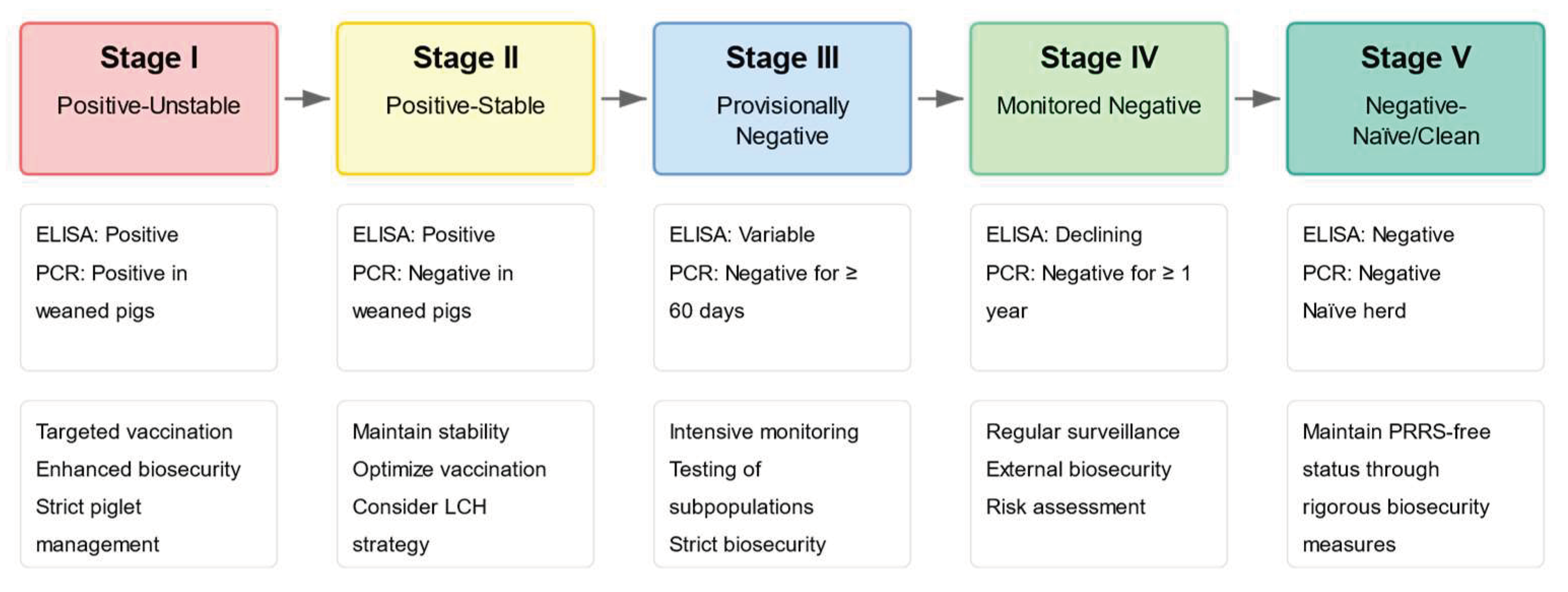 Preprints 159237 g002