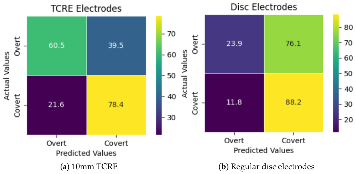 Preprints 214601 g004