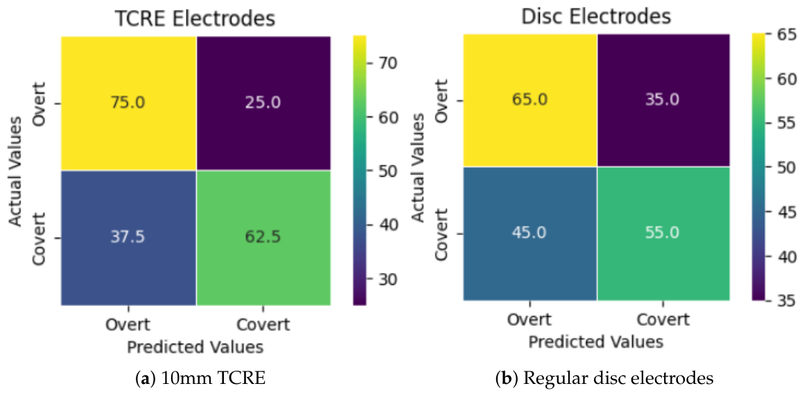 Preprints 214601 g006