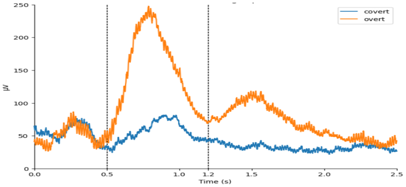 Preprints 214601 g007
