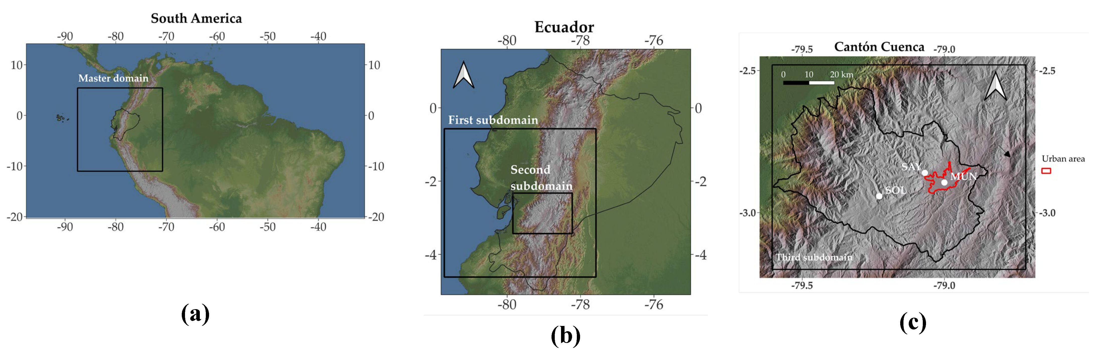 Preprints 185655 g001a