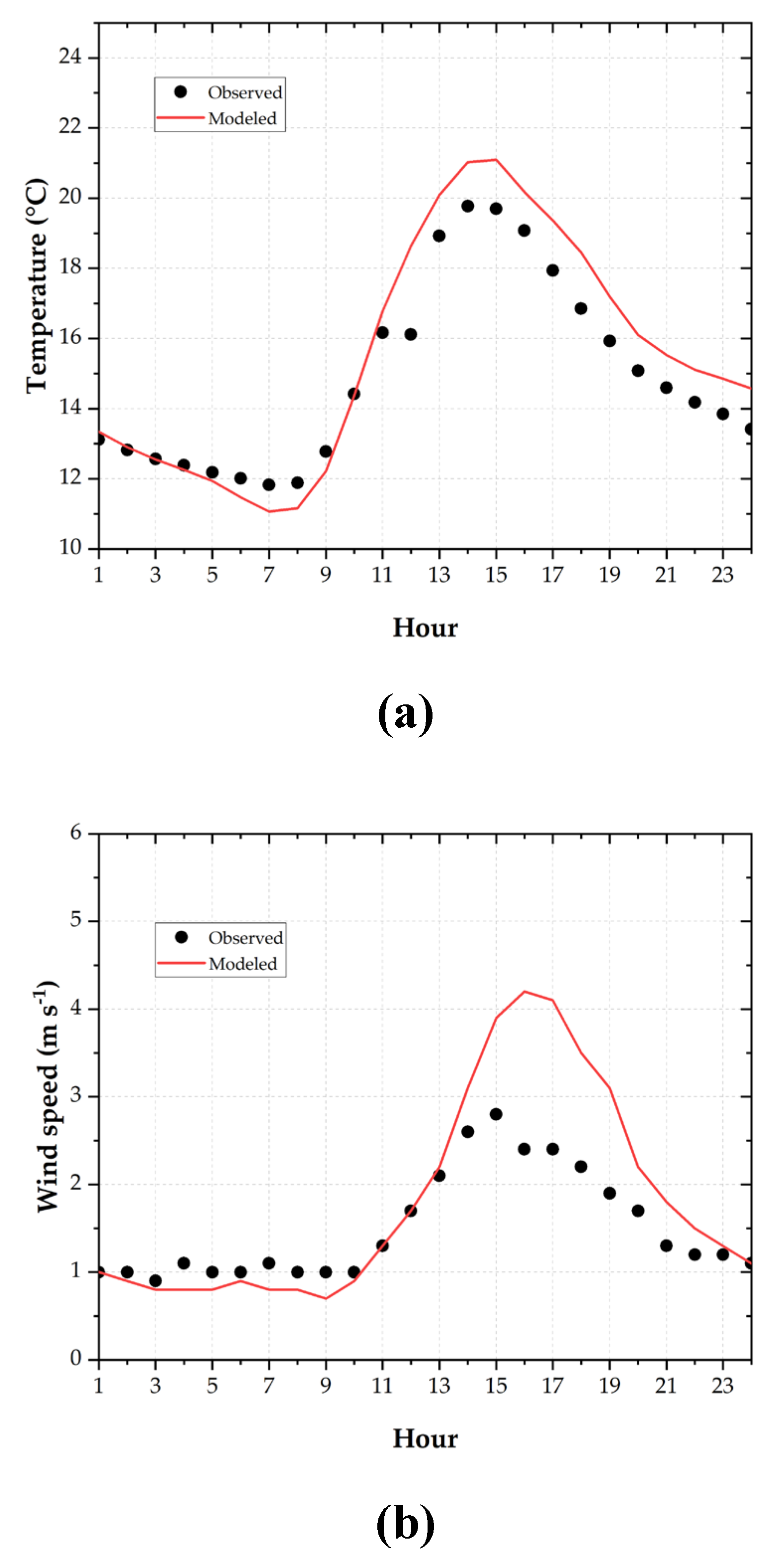 Preprints 185655 g004a