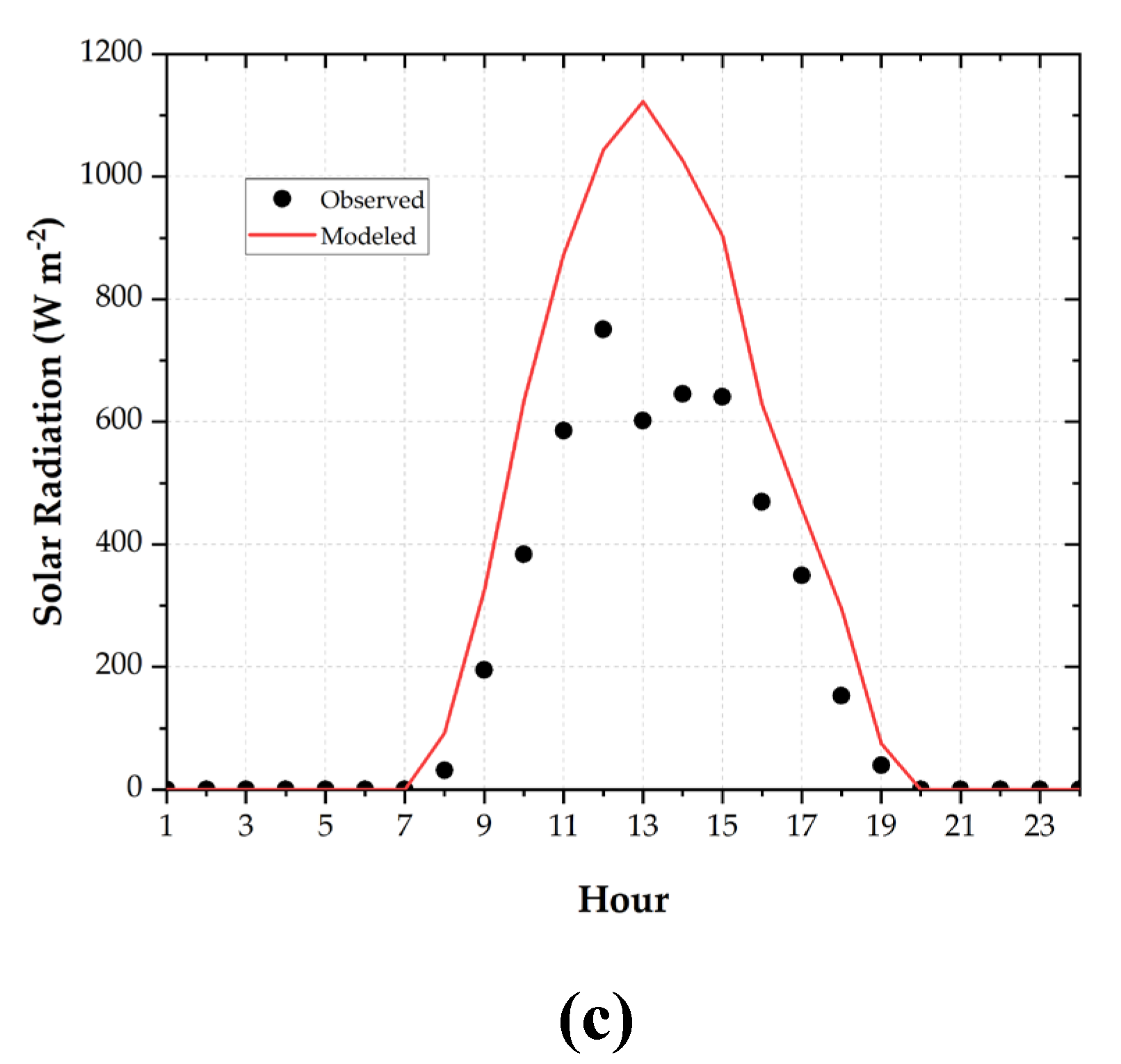 Preprints 185655 g004b