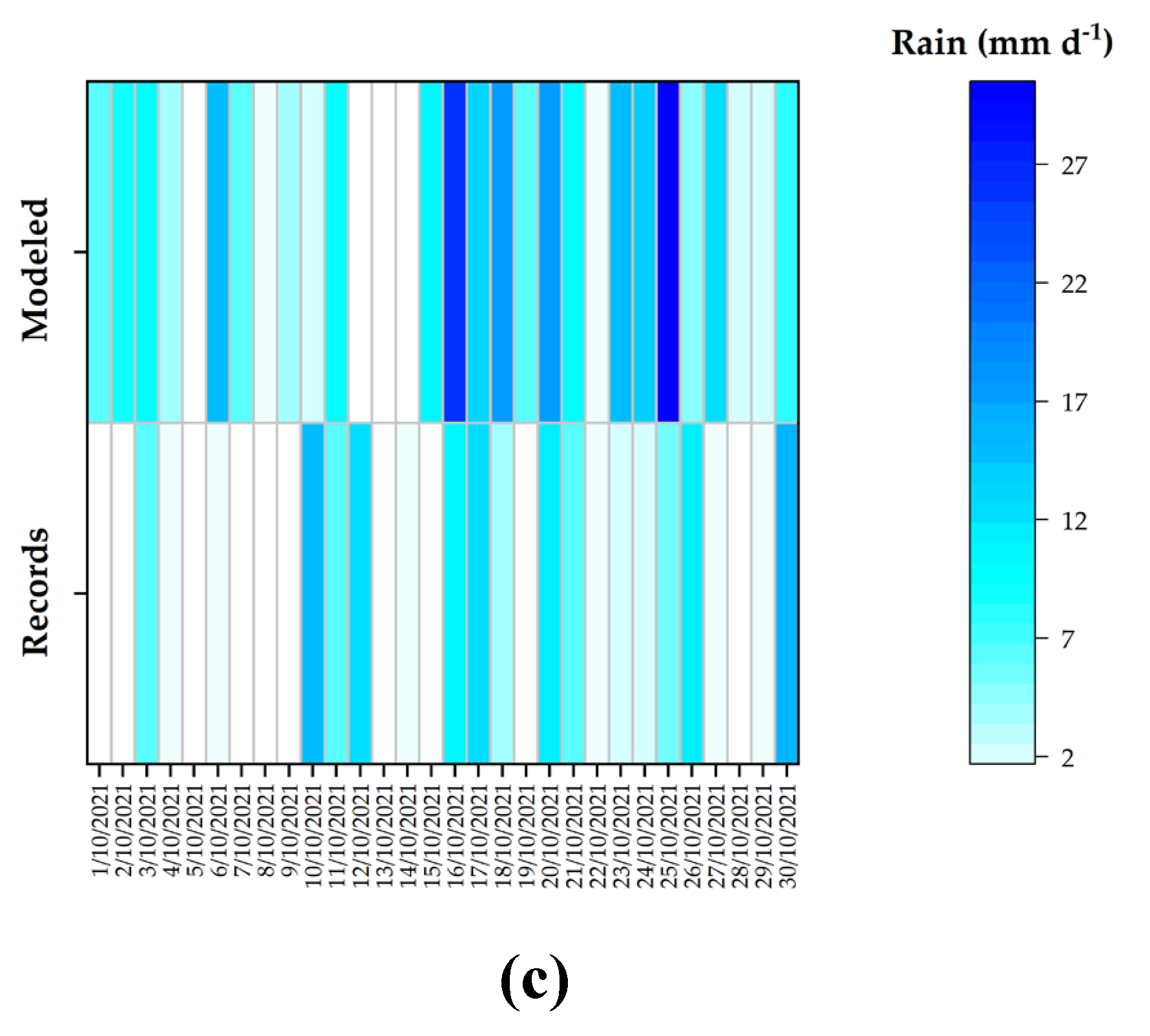 Preprints 185655 g005b
