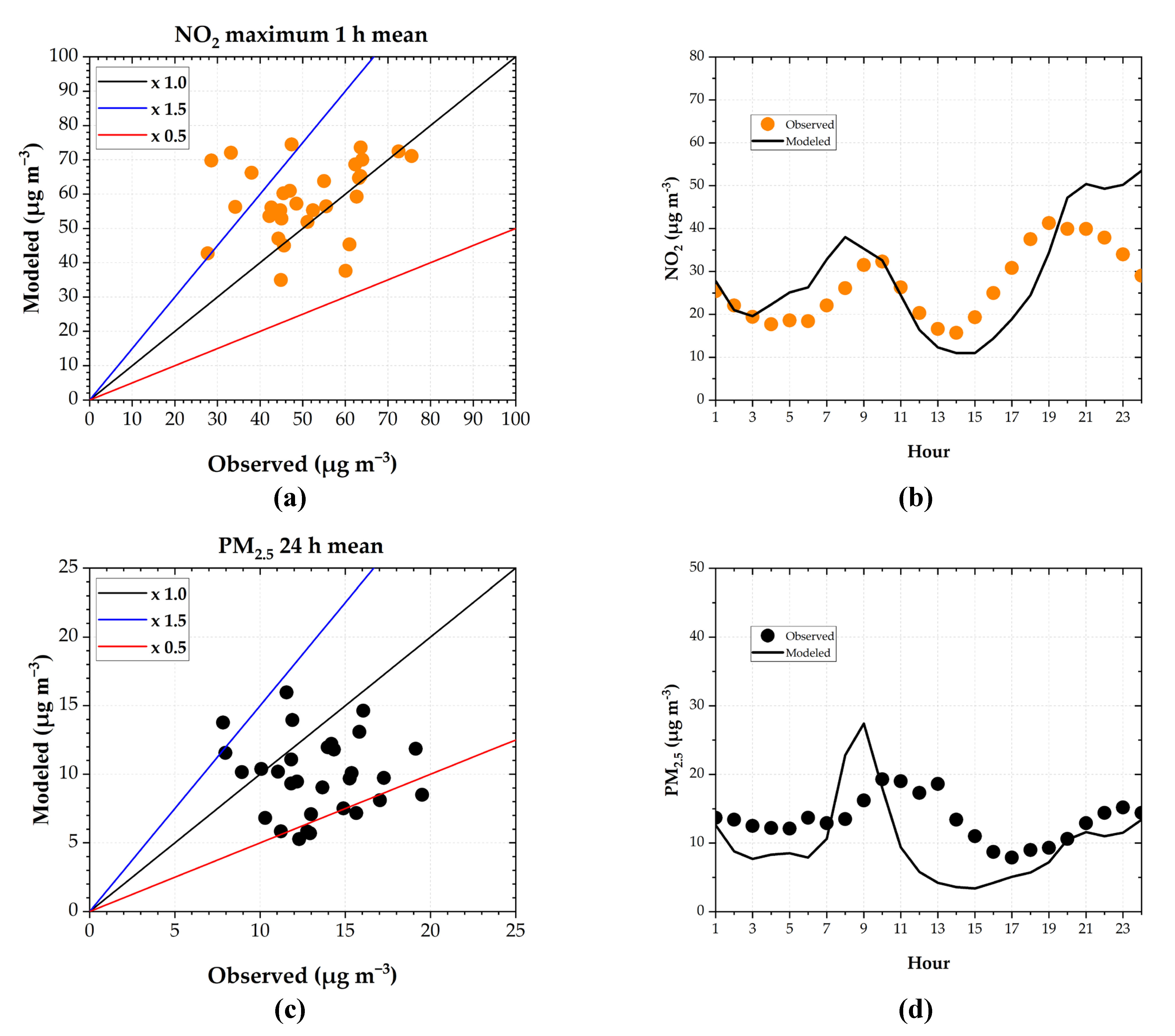 Preprints 185655 g006a