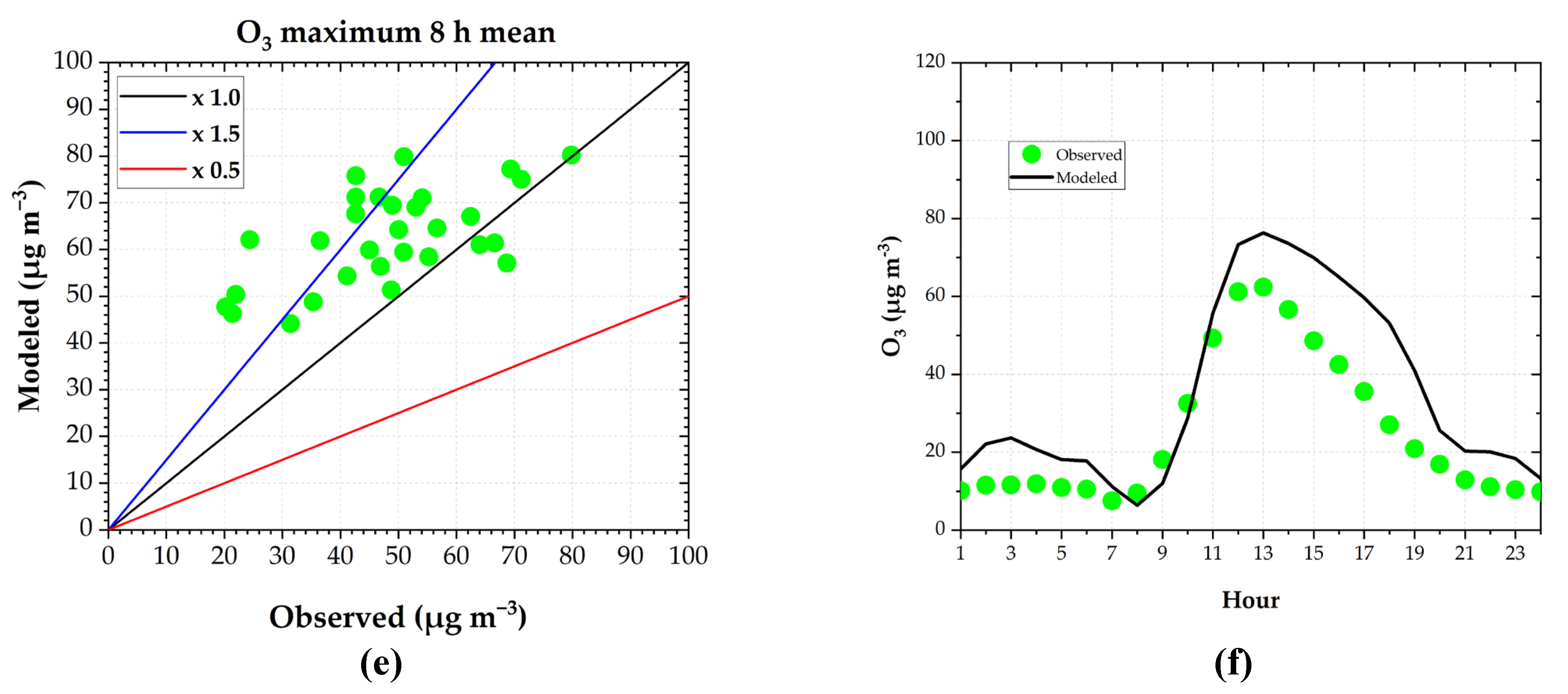 Preprints 185655 g006b