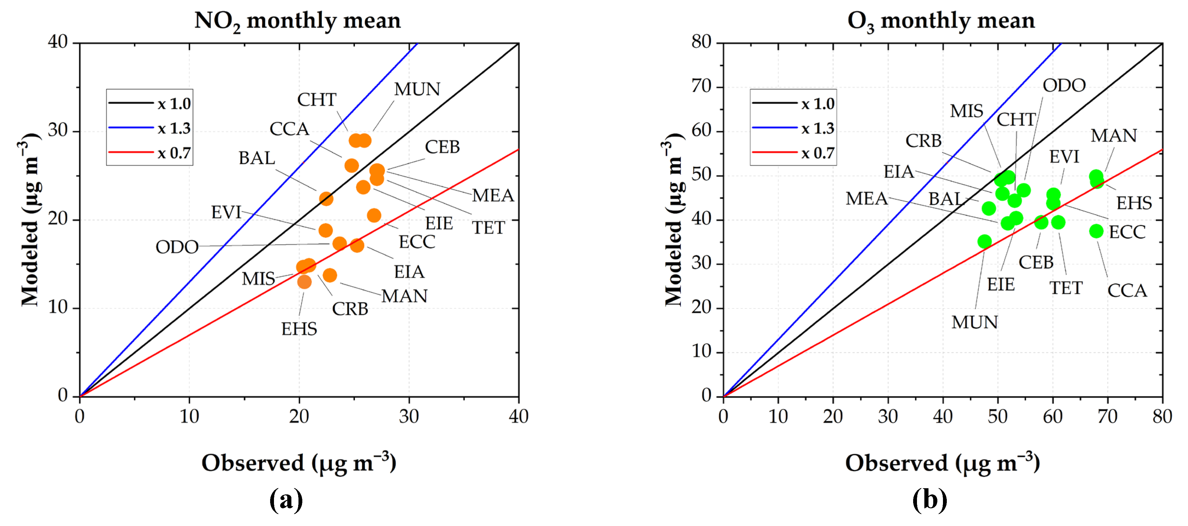 Preprints 185655 g007