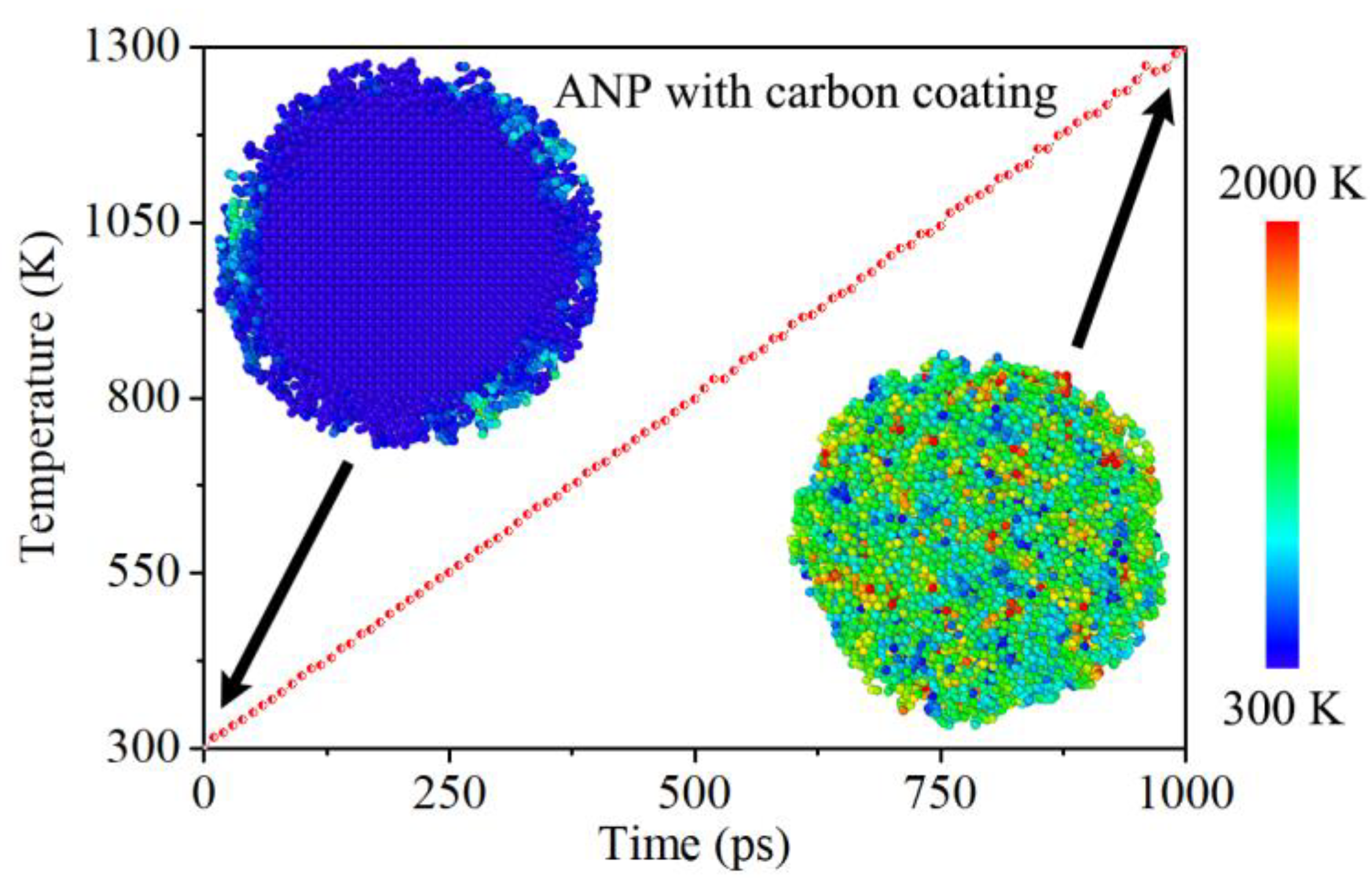 Preprints 167386 g003