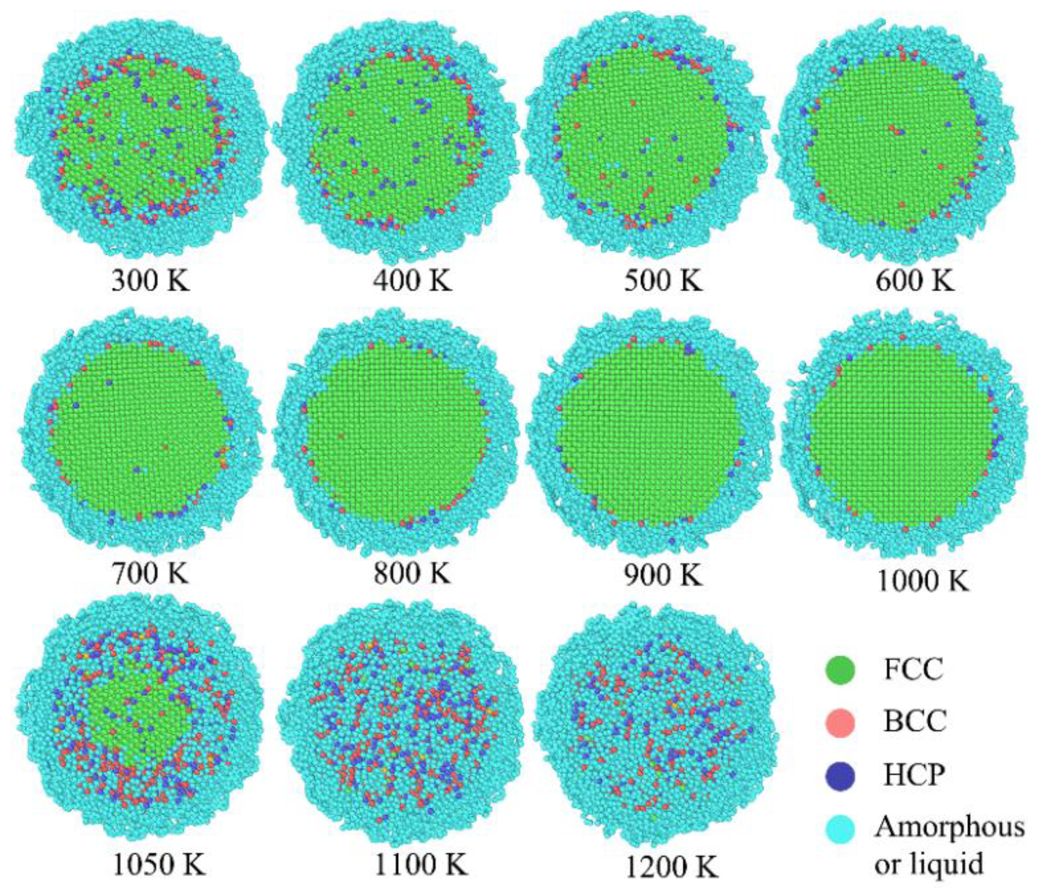 Preprints 167386 g005