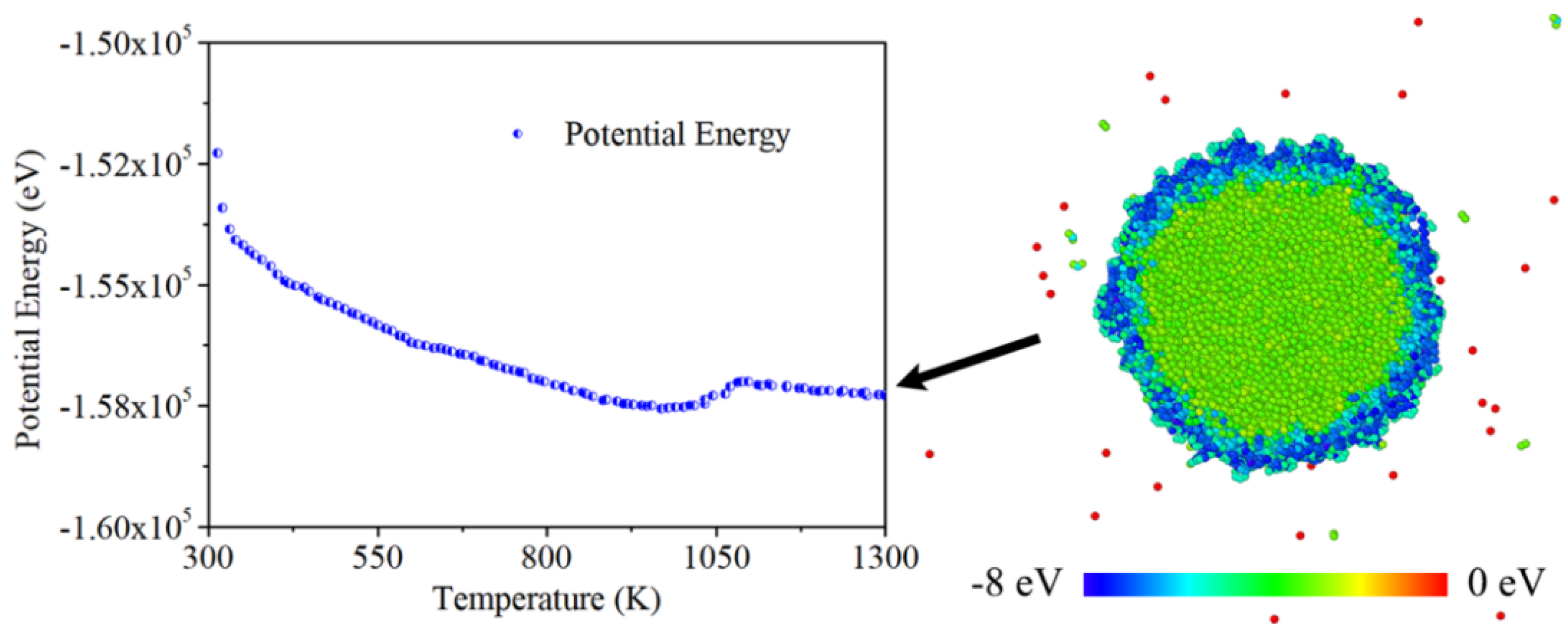 Preprints 167386 g006