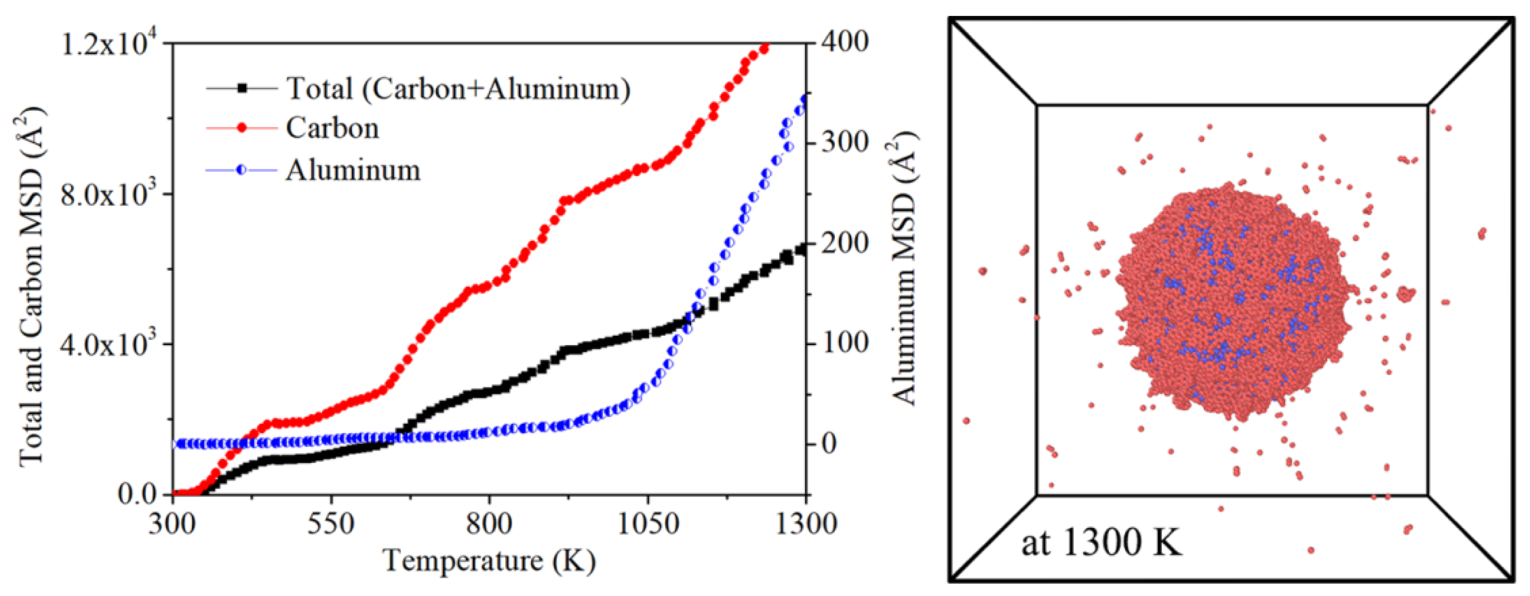 Preprints 167386 g007