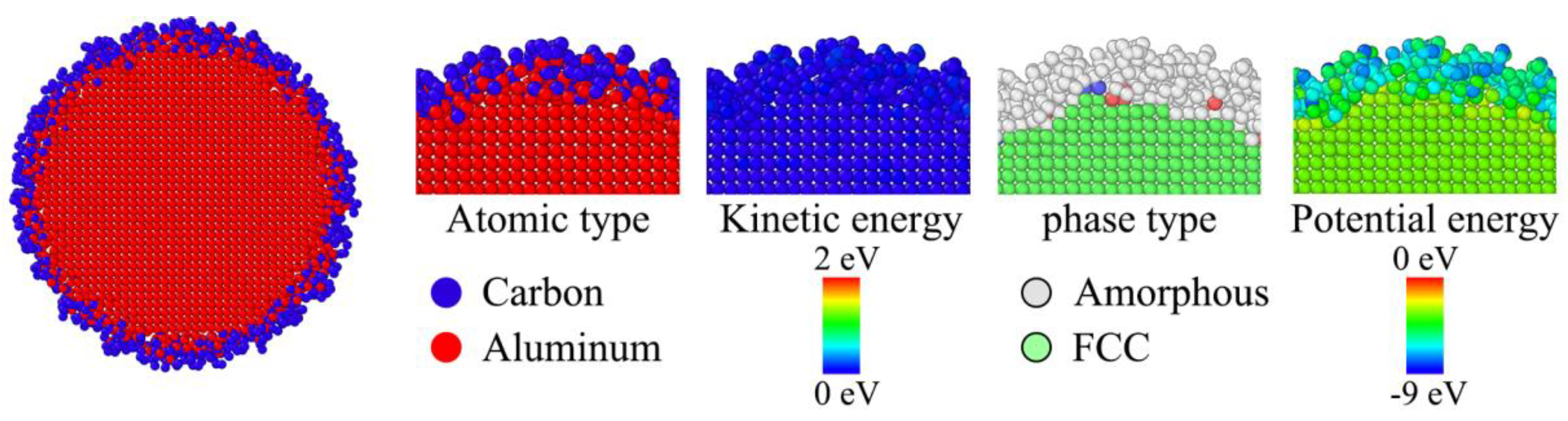 Preprints 167386 g008