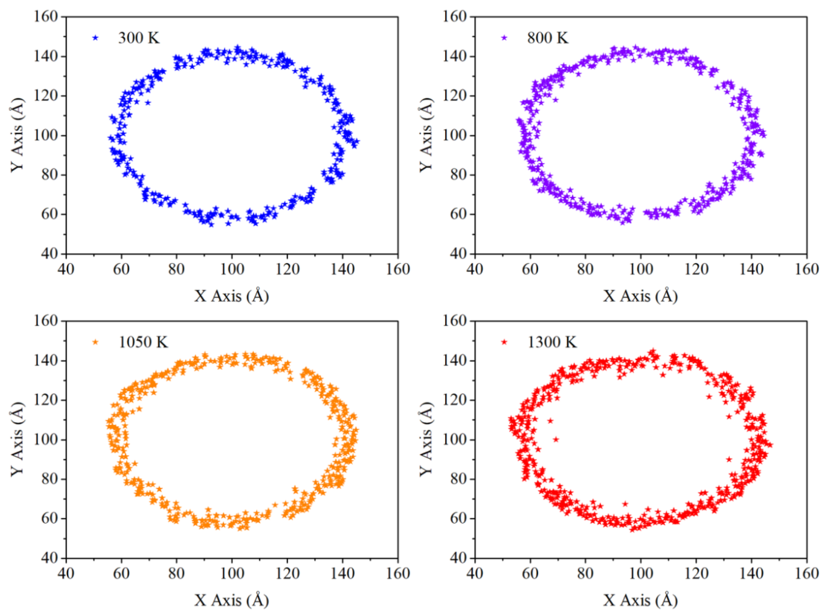 Preprints 167386 g009