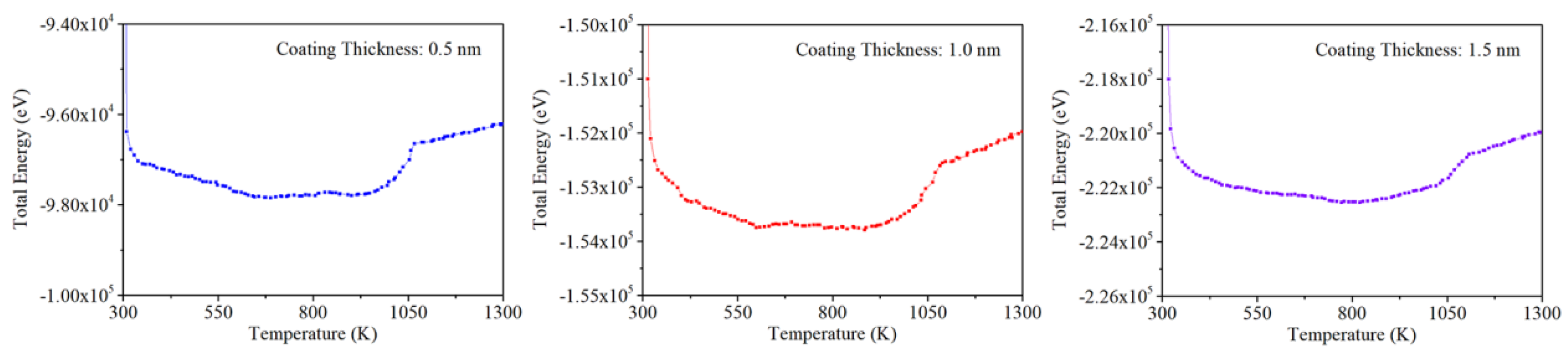 Preprints 167386 g011