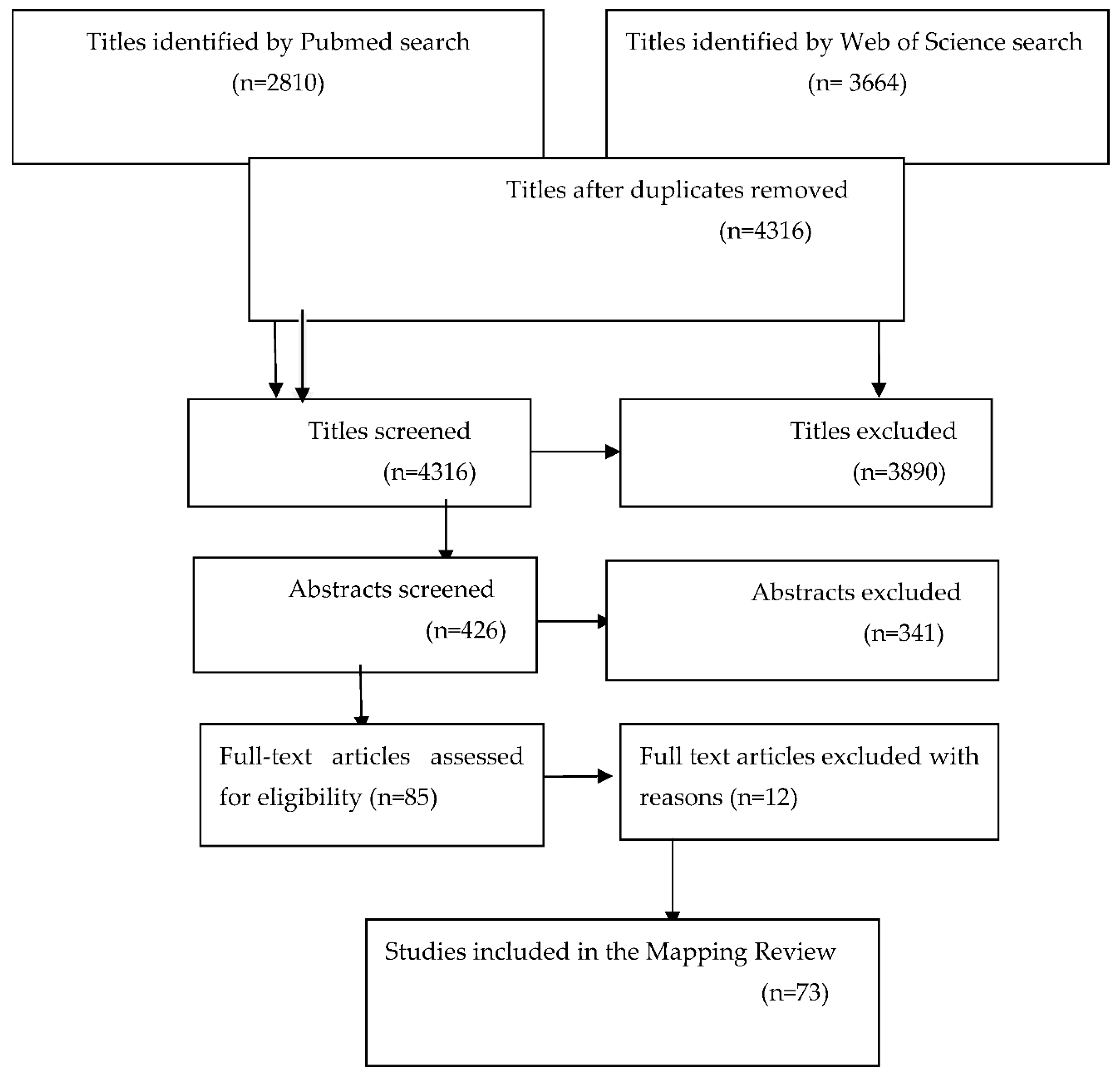 Preprints 90454 g002