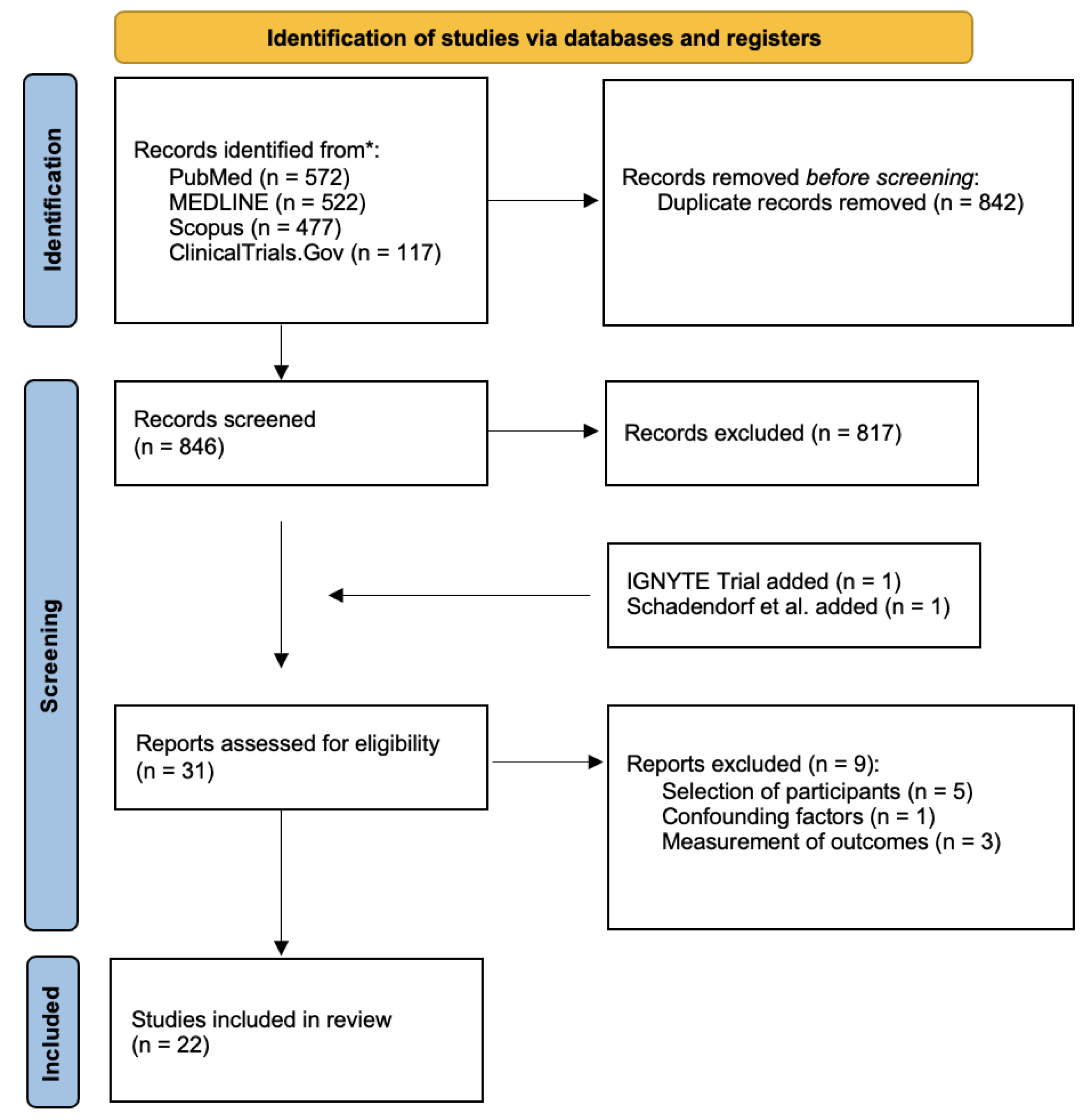 Preprints 226904 g001