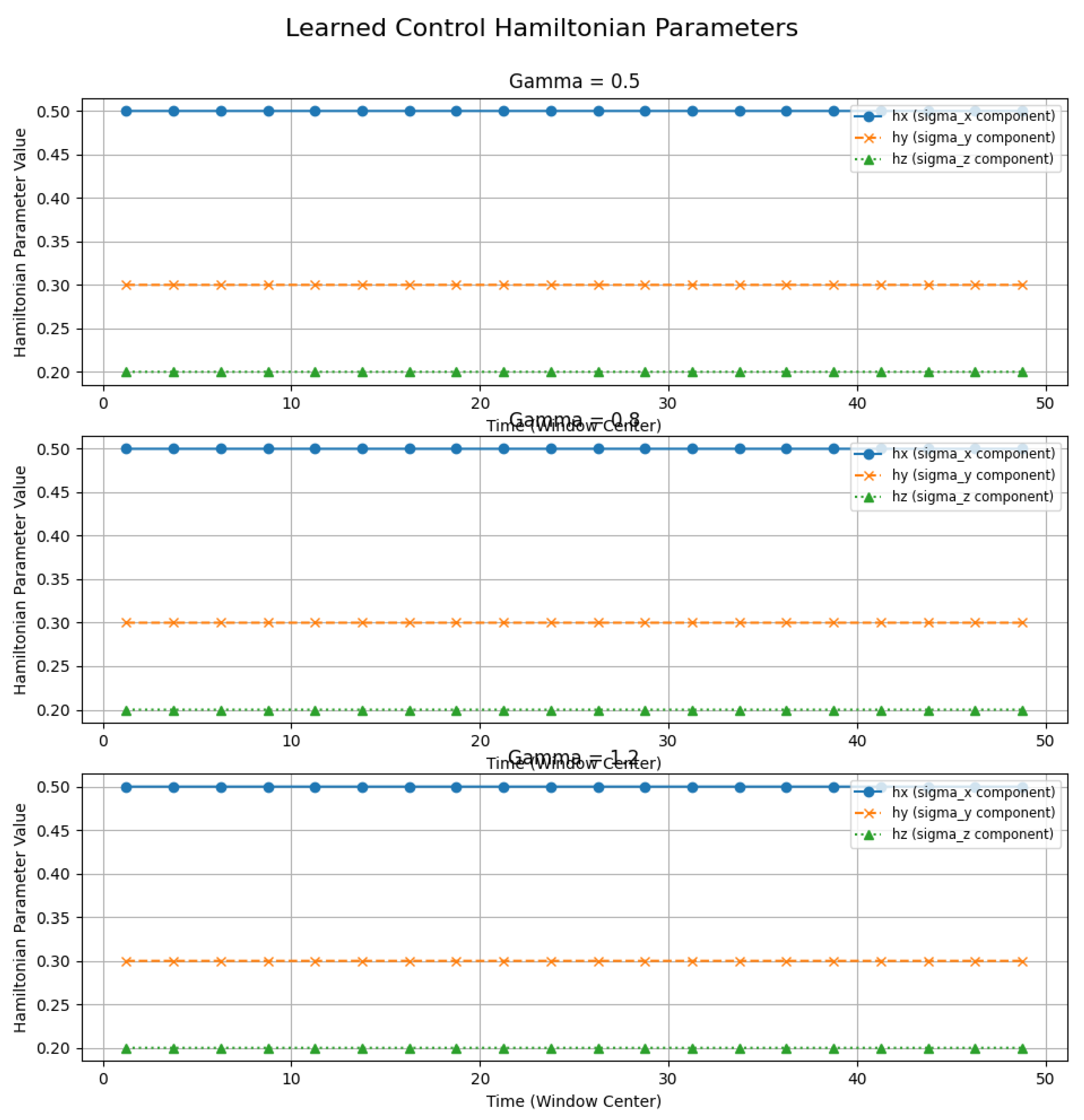 Preprints 163443 g002
