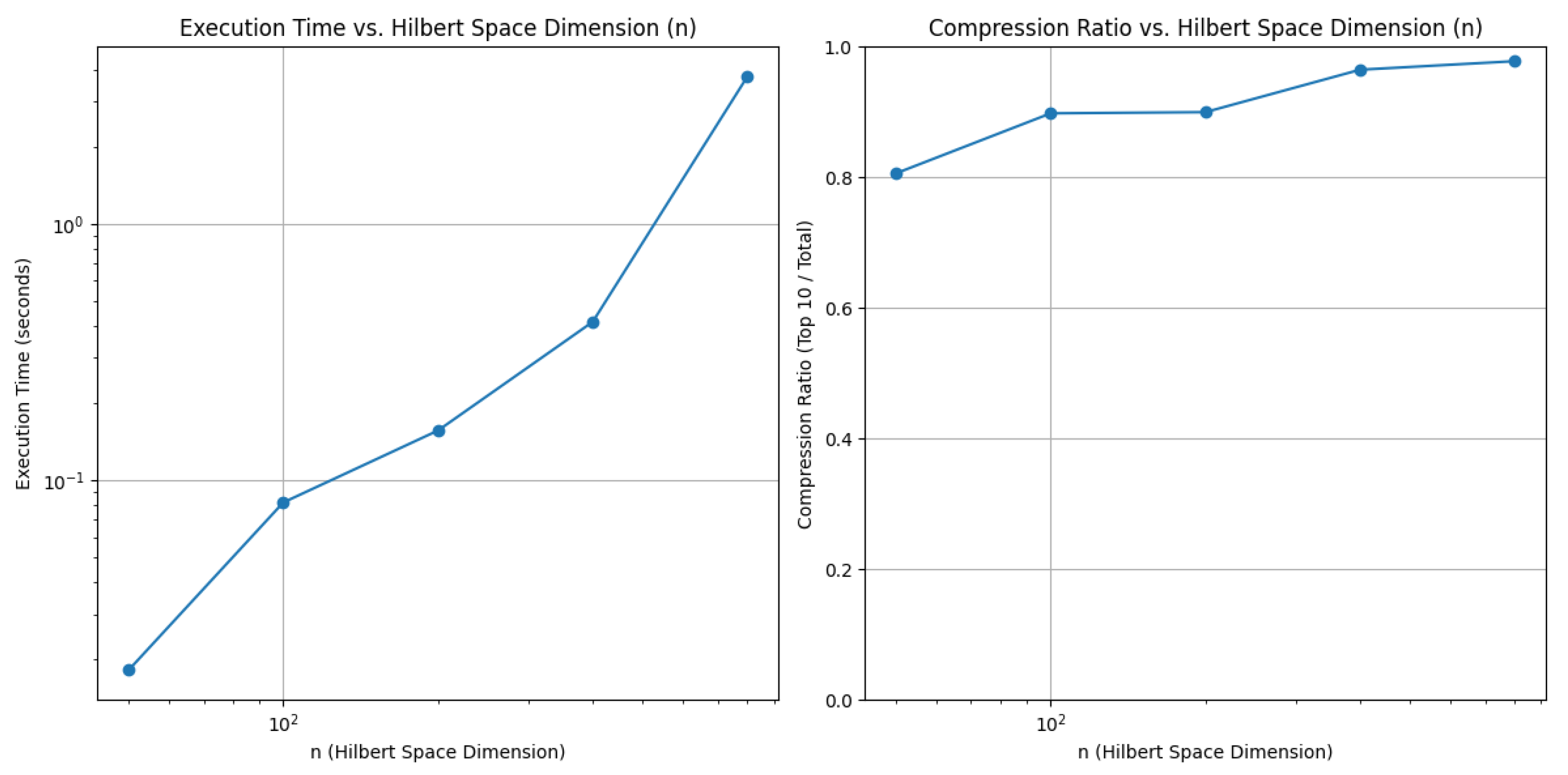 Preprints 163443 g003